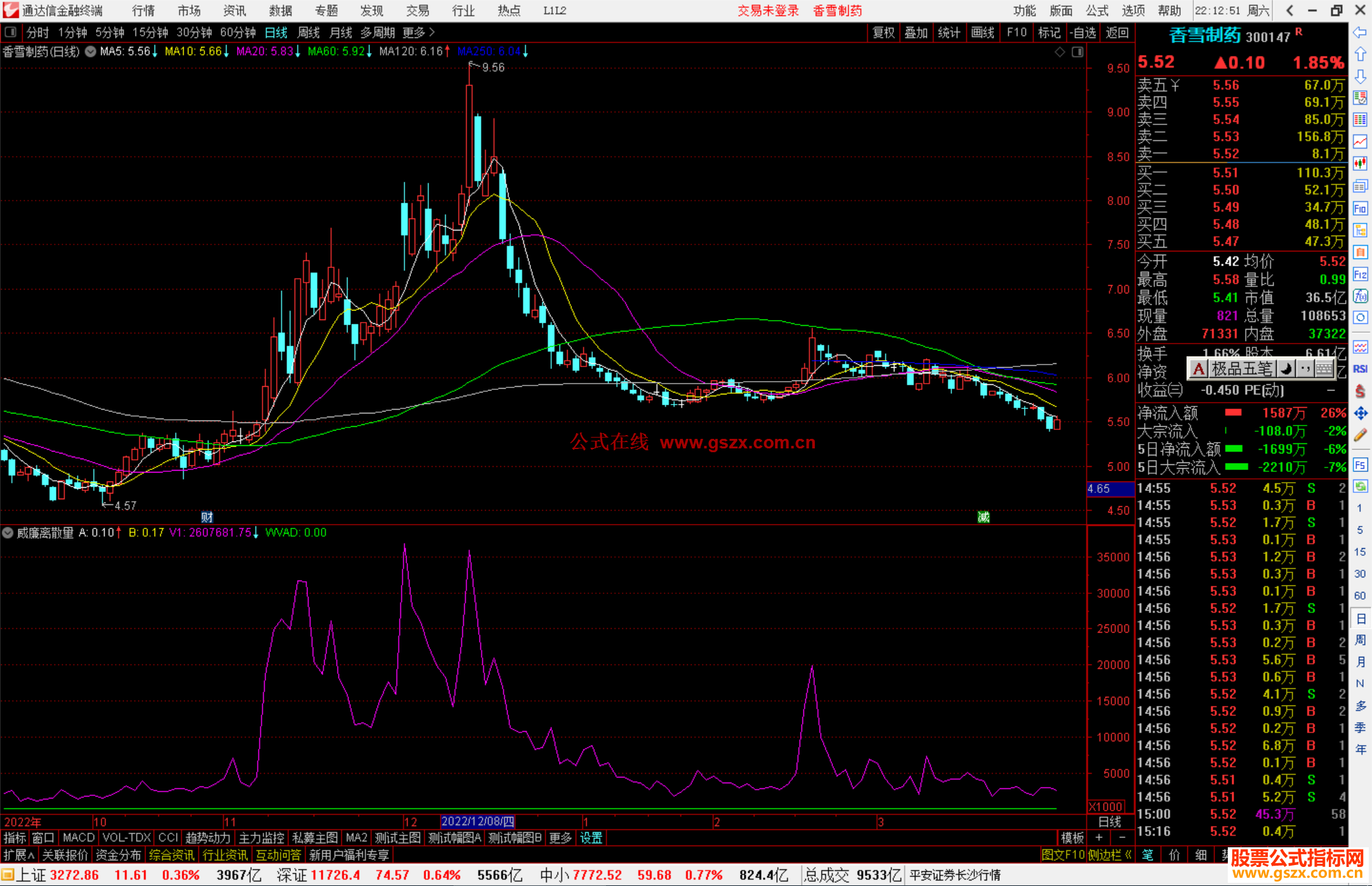 通达信威廉离散量指标公式源码