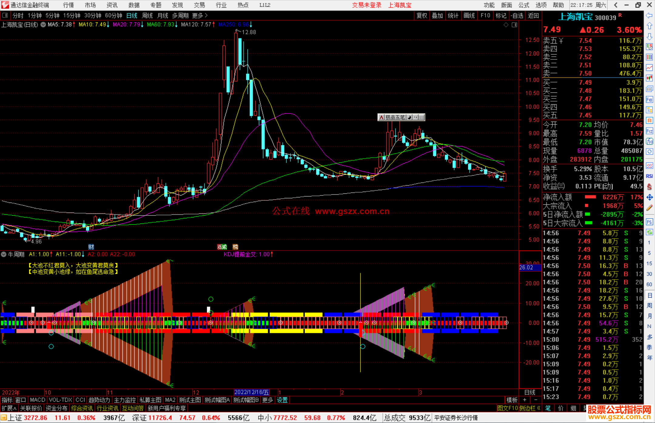 通达信牛周期指标公式源码副图