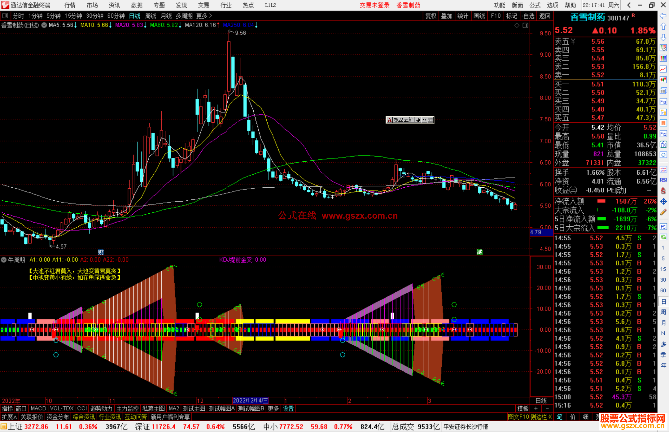 通达信牛周期指标公式源码副图