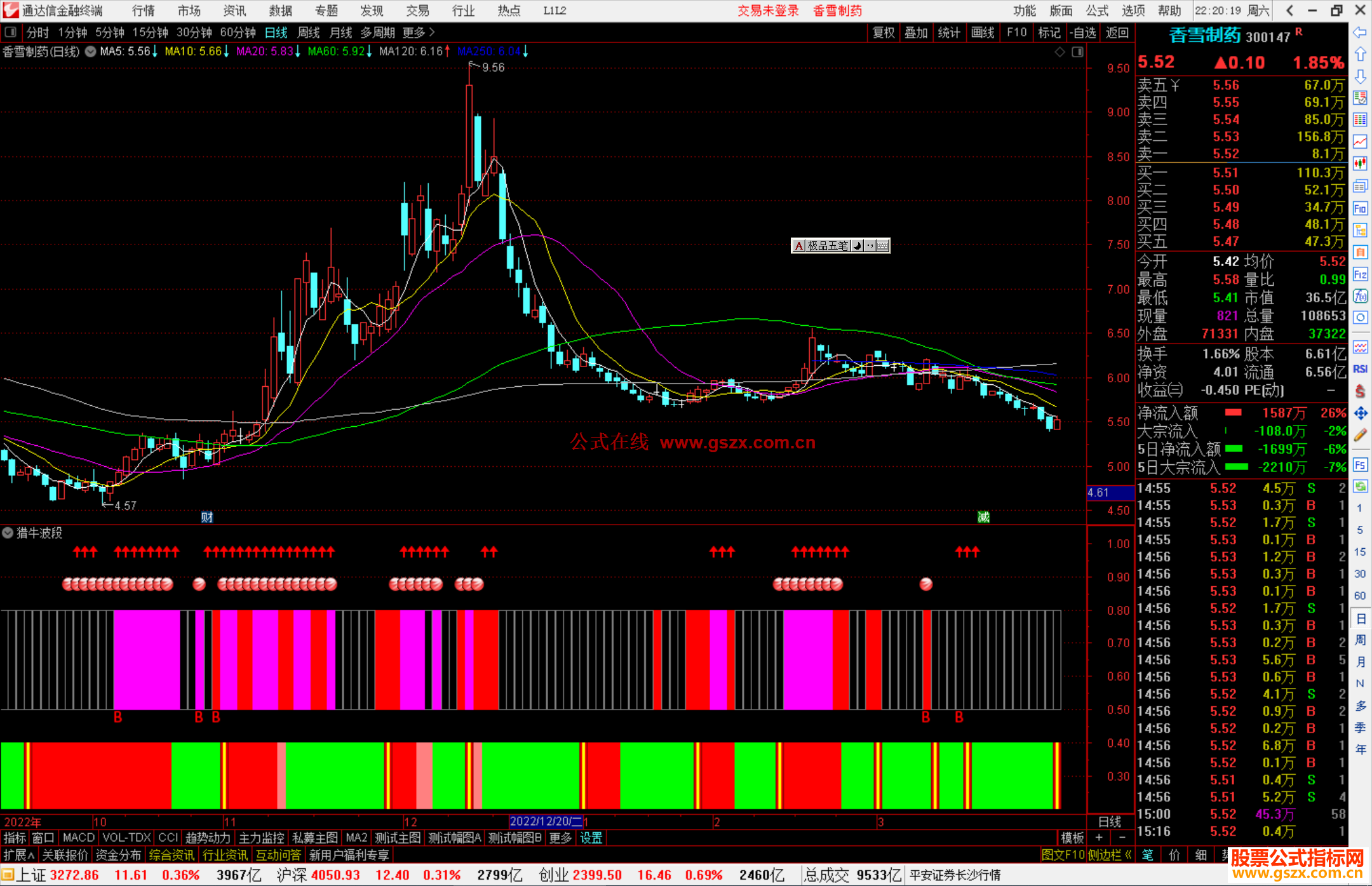 通达信猎牛波段指标公式源码