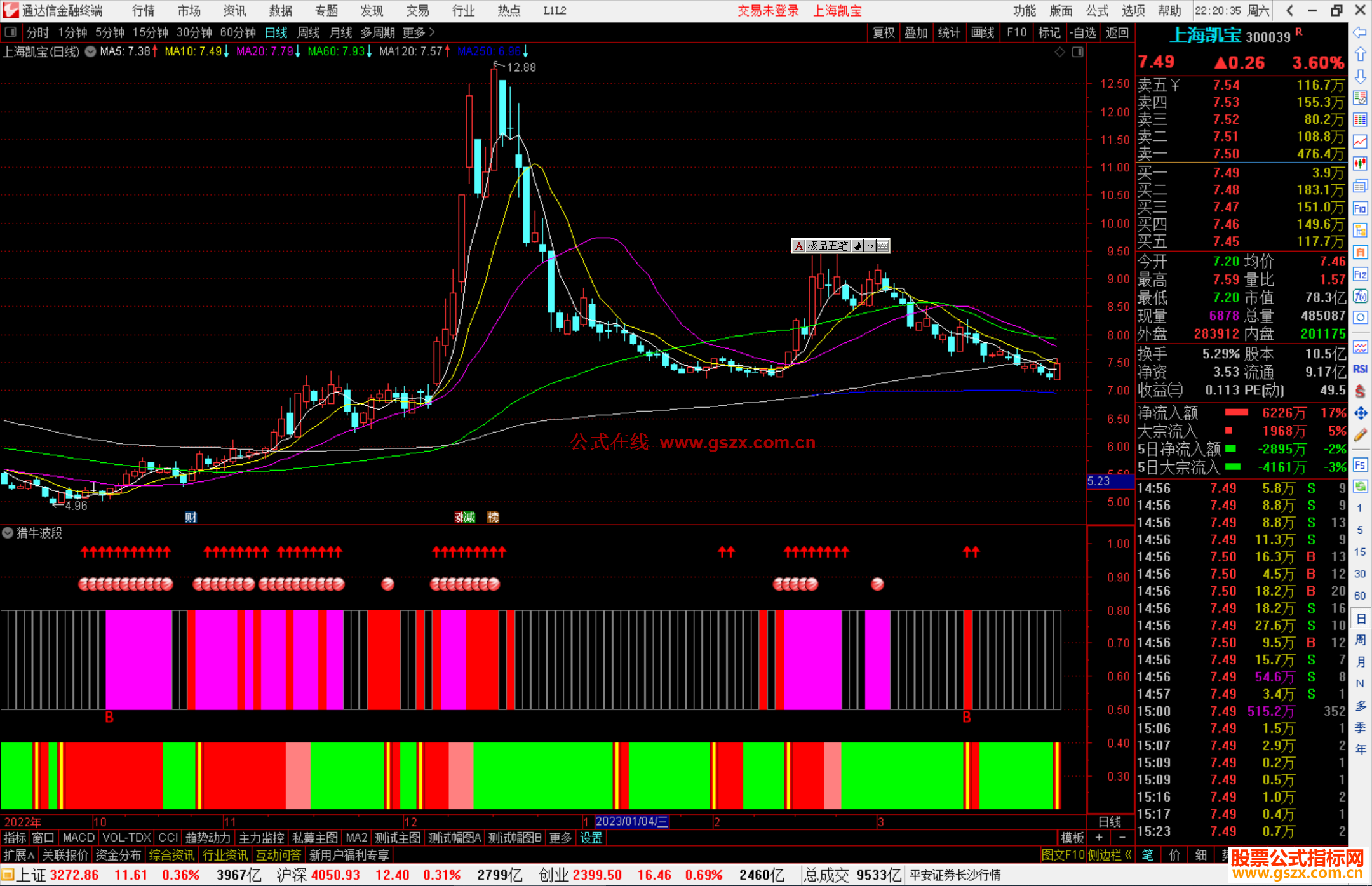 通达信猎牛波段指标公式源码