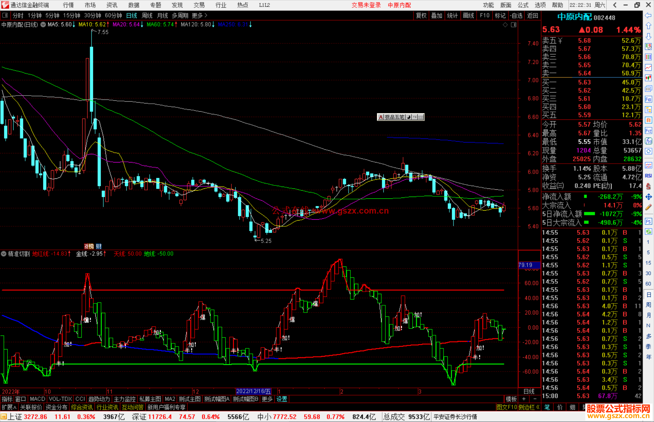 通达信精准切割指标公式源码