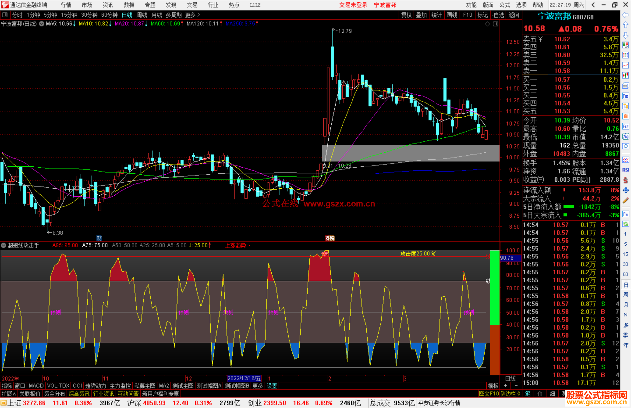通达信超短线攻击手指标公式源码