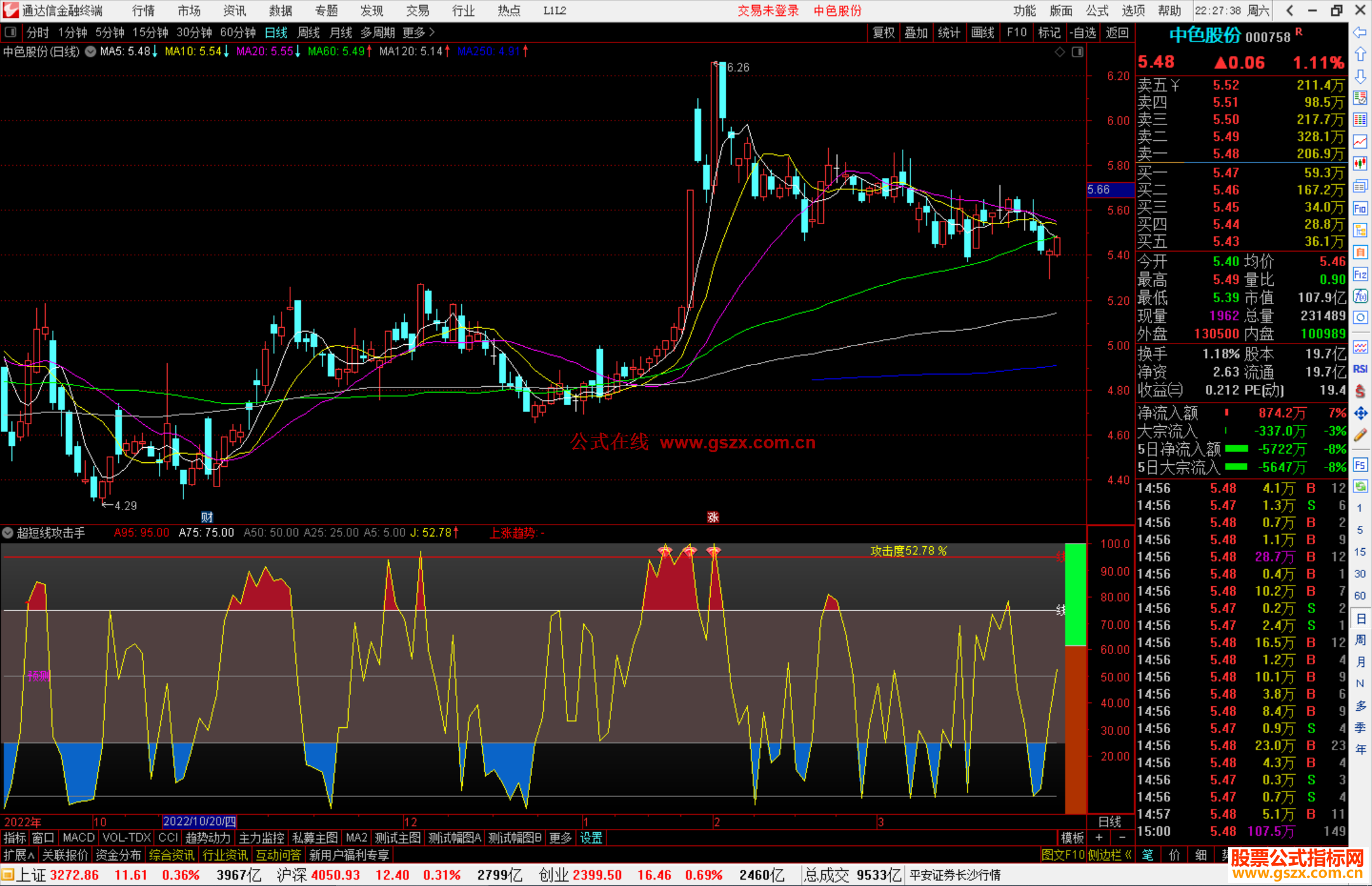 通达信超短线攻击手指标公式源码