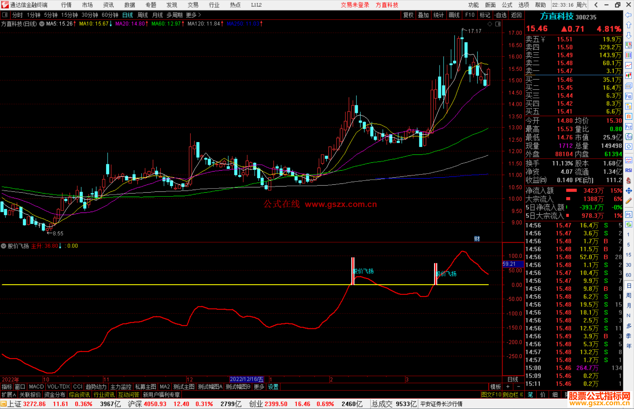 通达信股价飞扬源码副图