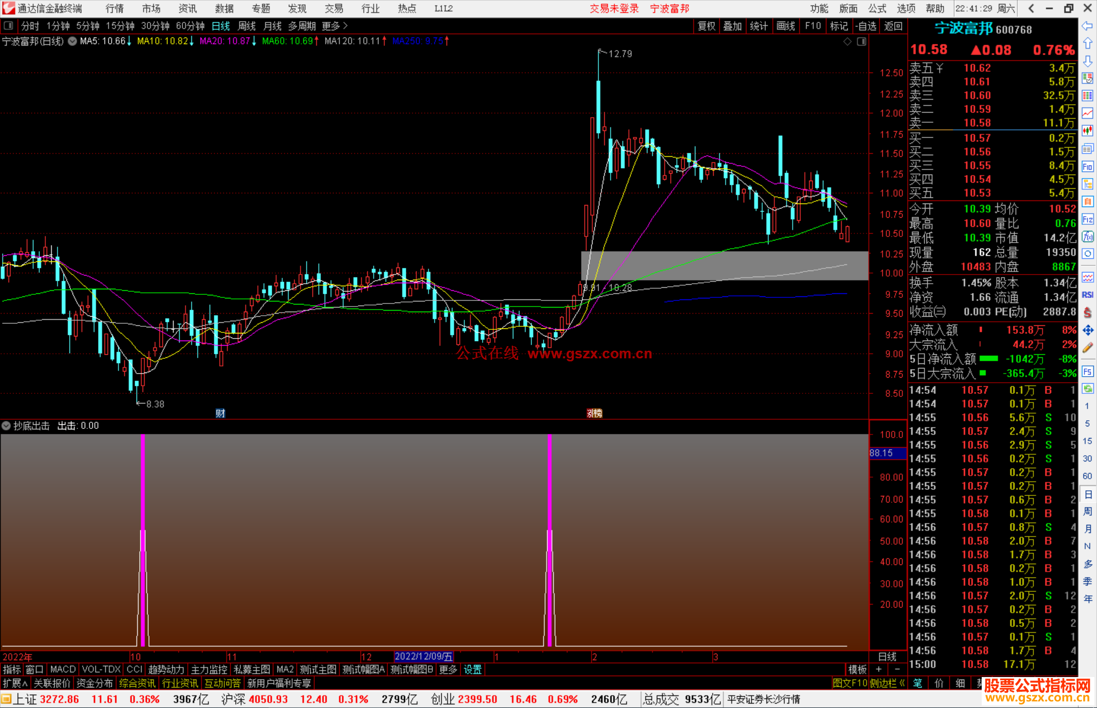 通达信抄底出击副图指标源码 