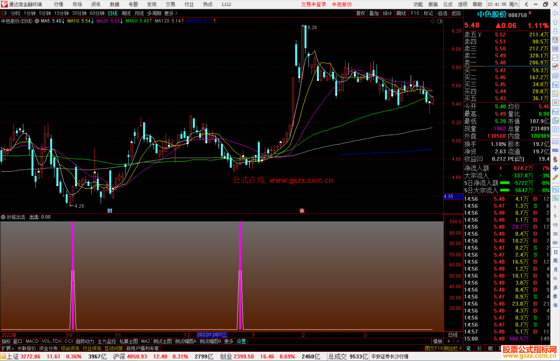 通达信抄底出击副图指标源码 