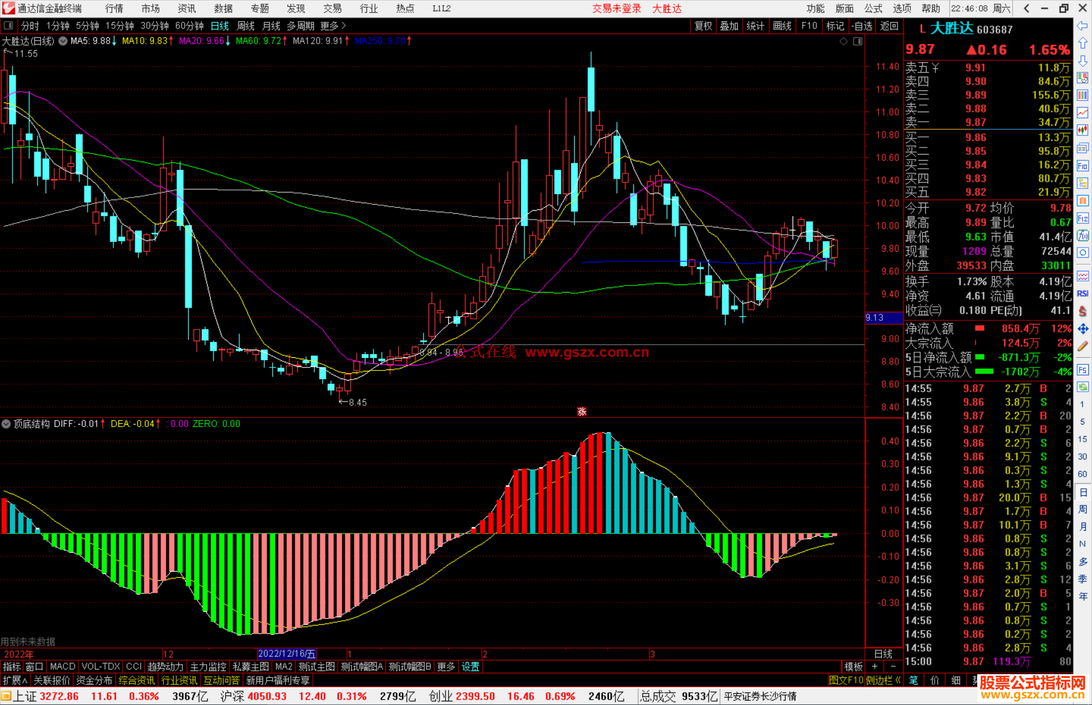 通达信顶底结构副图副图指标公式源码