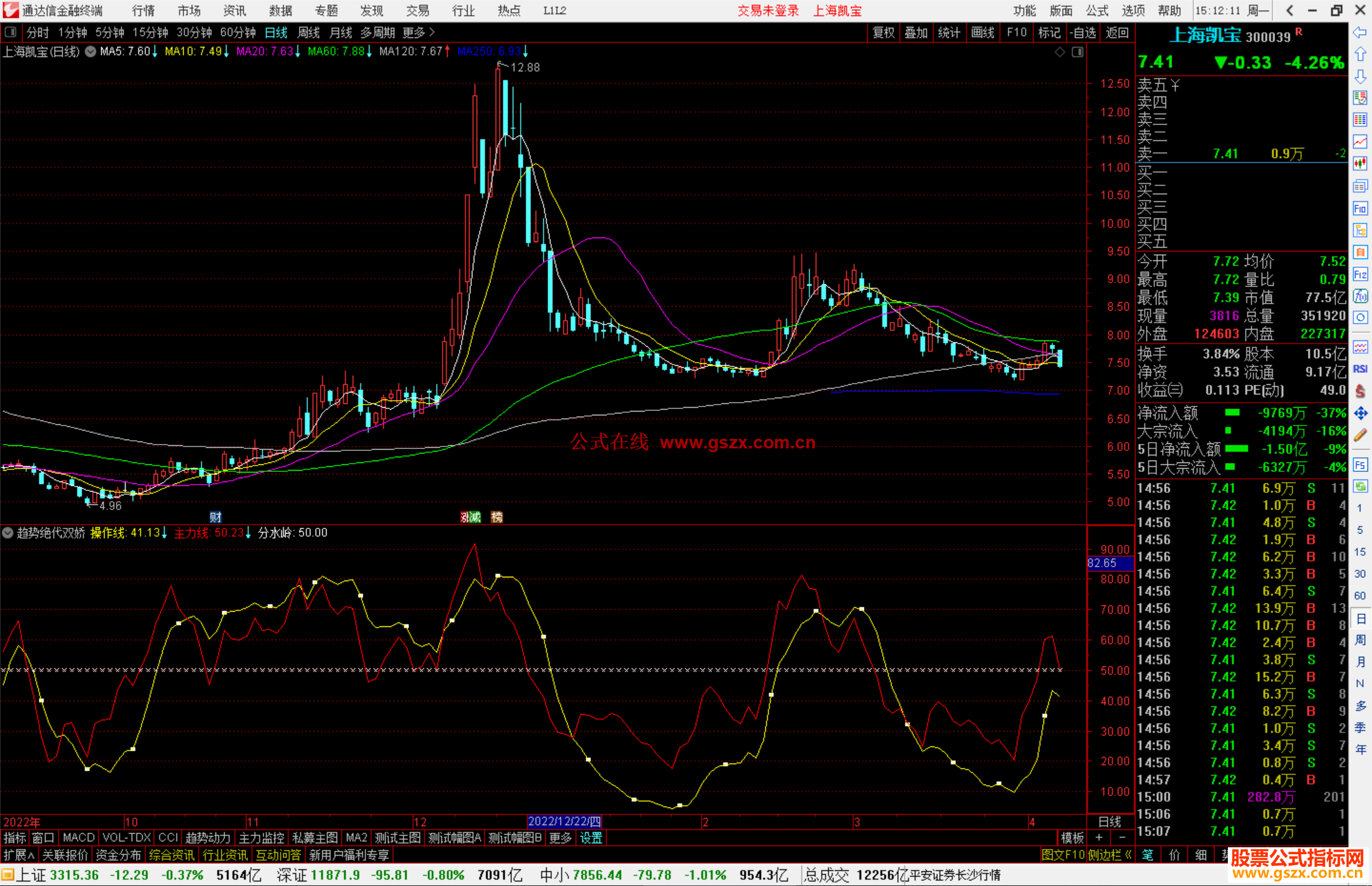 通达信趋势绝代双娇指标公式源码