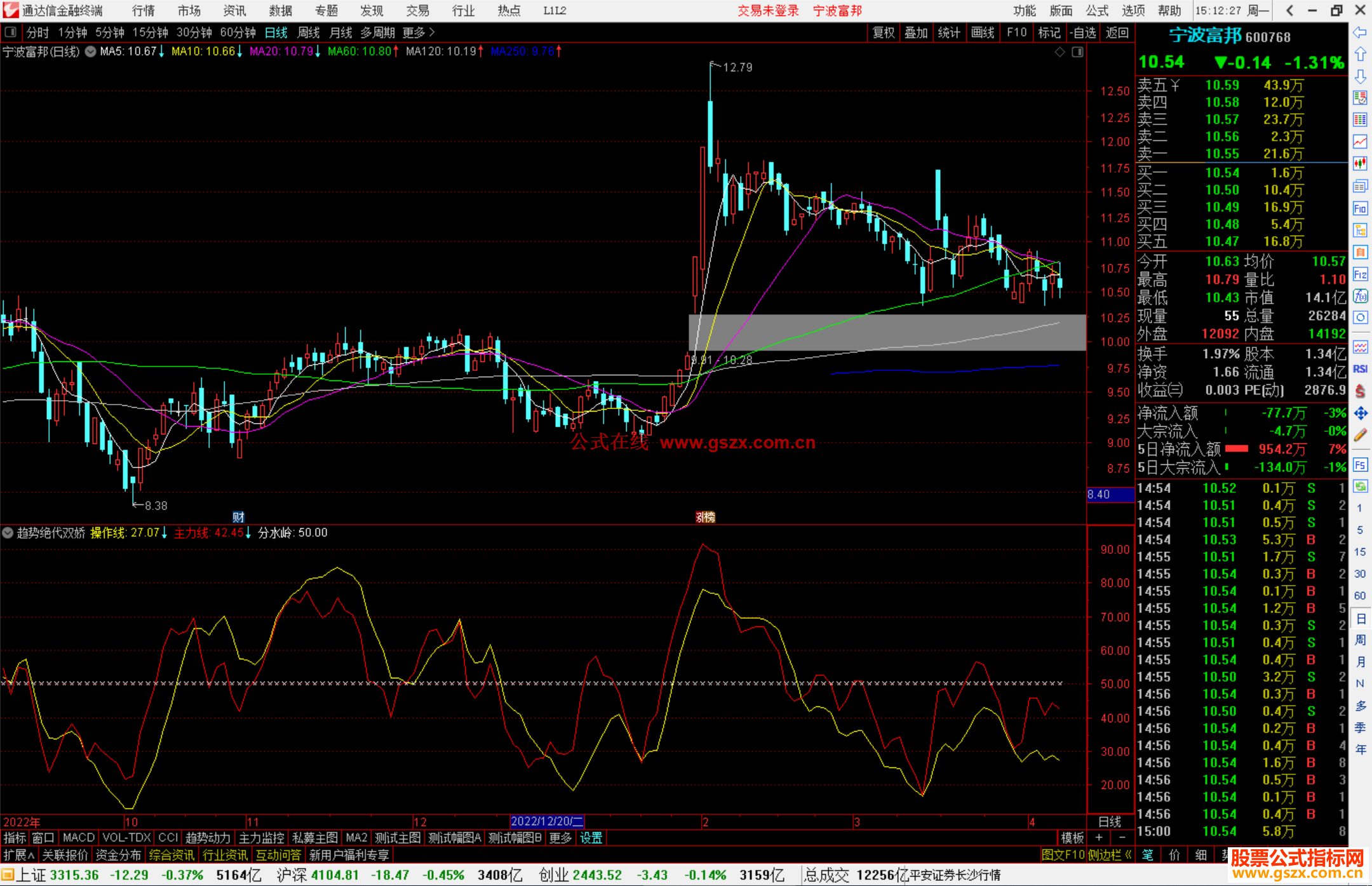 通达信趋势绝代双娇指标公式源码