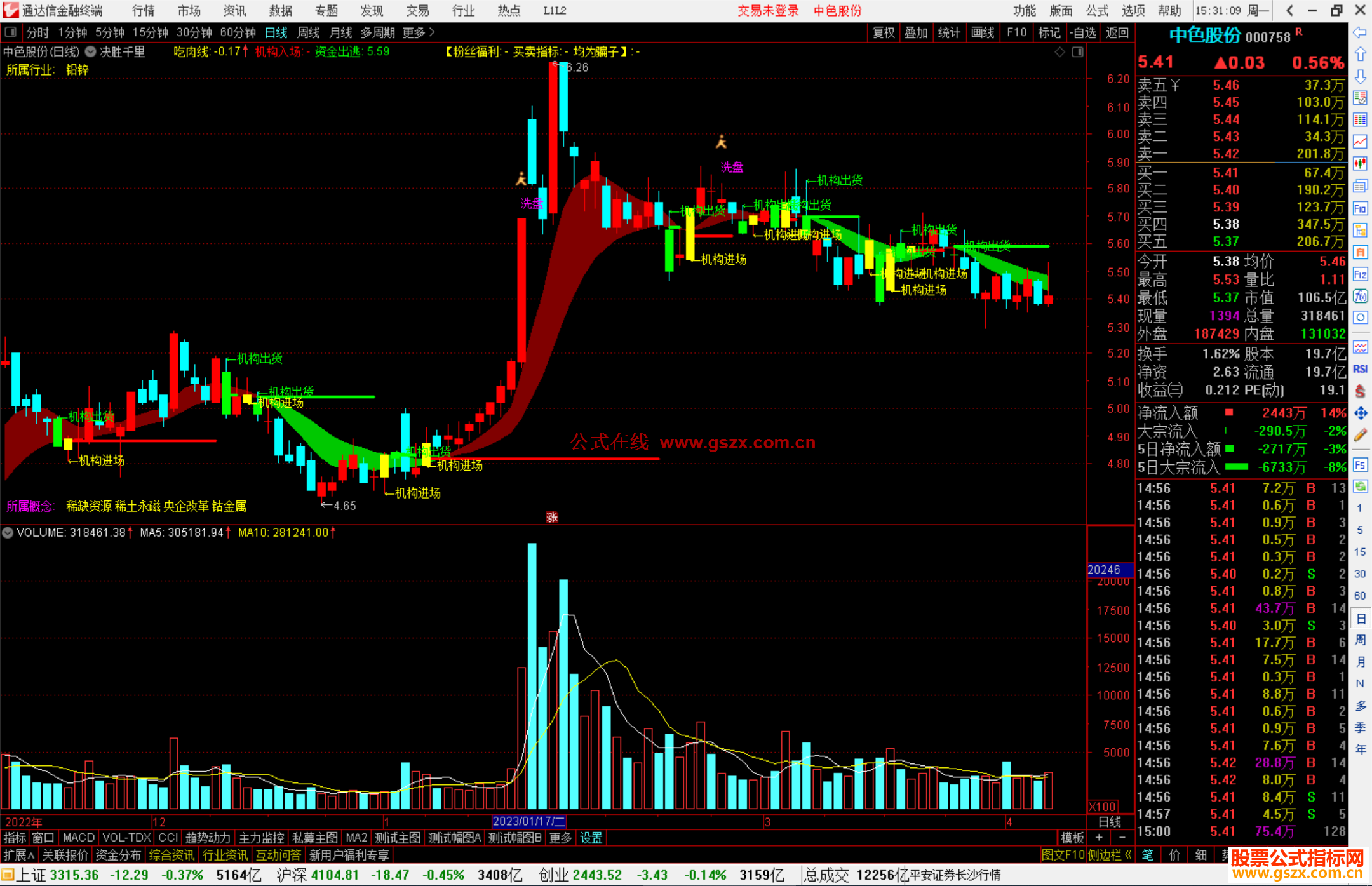 通达信决胜千里主图指标公式源码