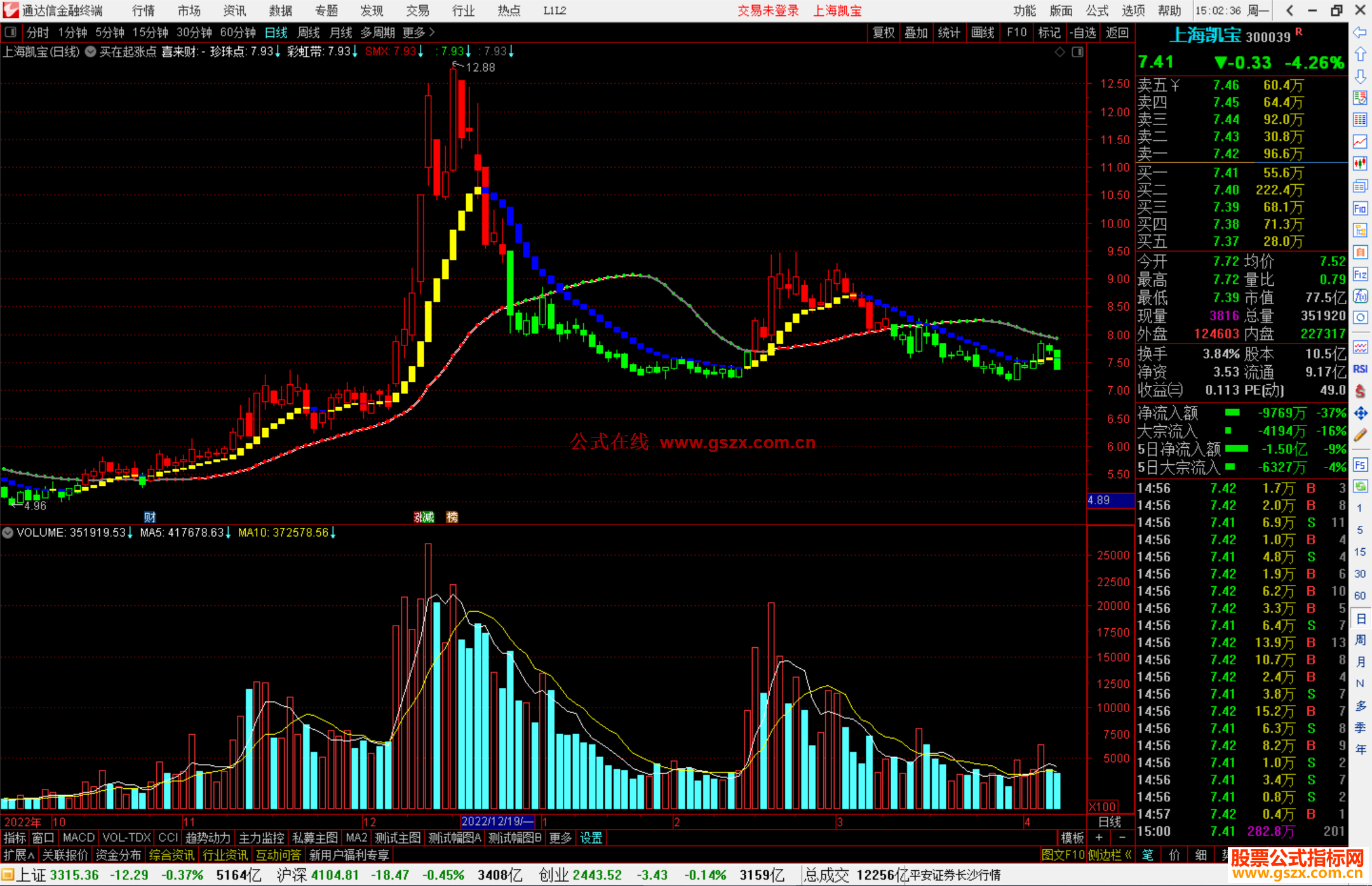 通达信买在起涨点主图指标公式源码