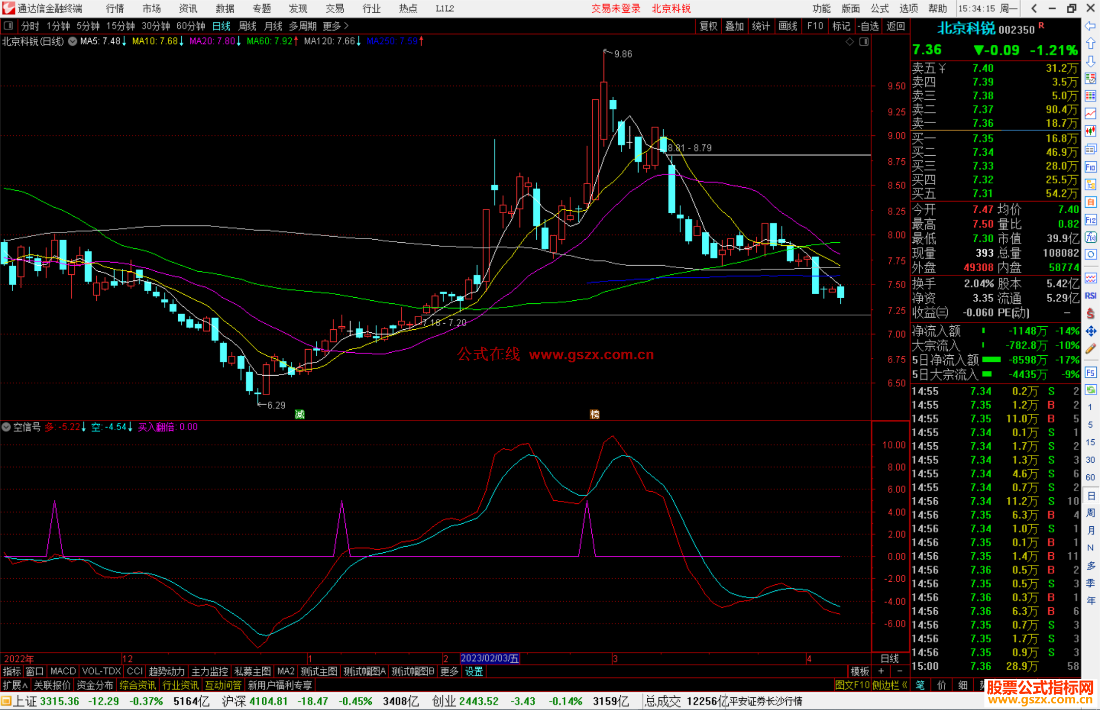通达信空信号，可以买入翻倍的指标公式源码