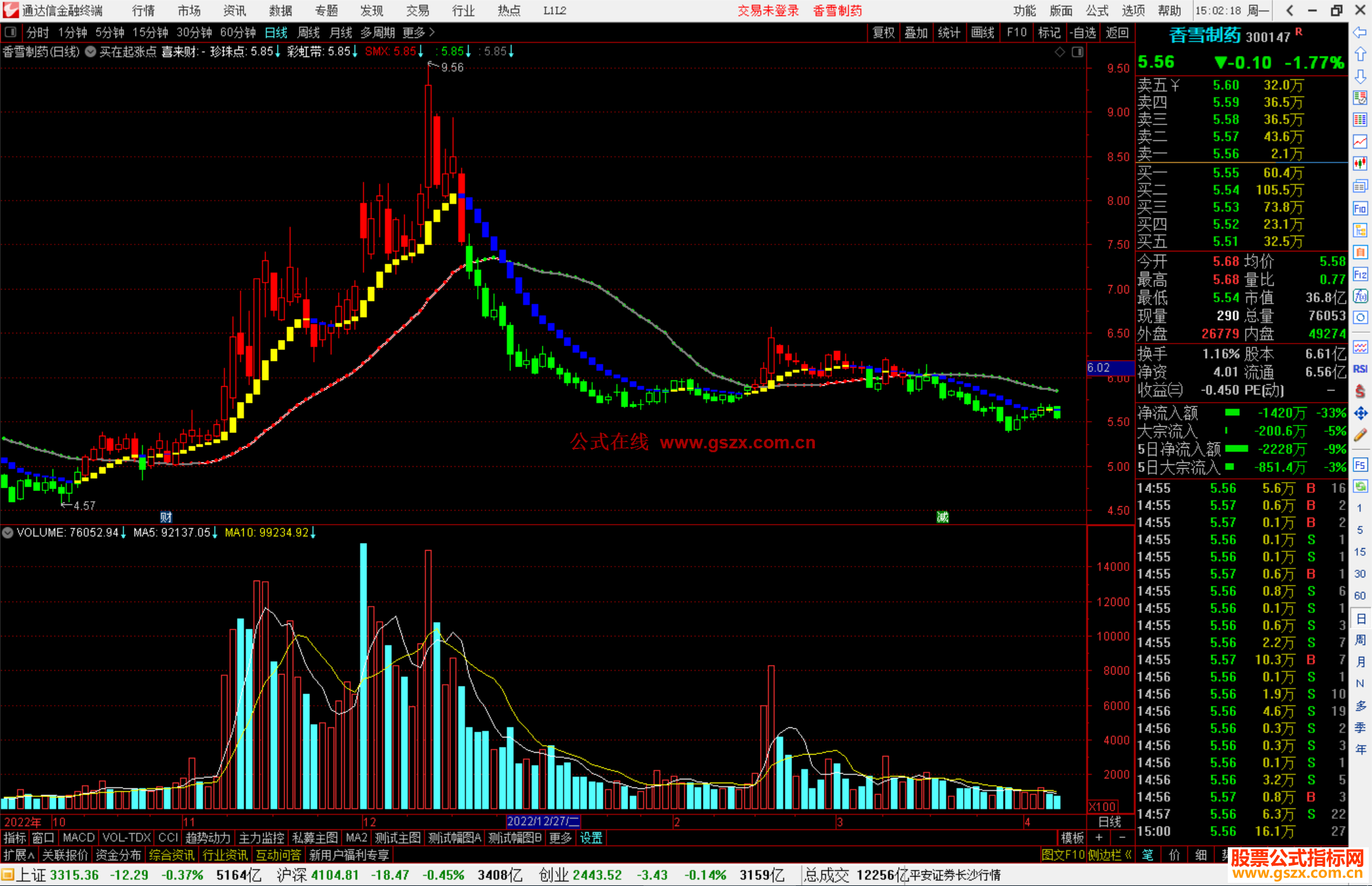 通达信买在起涨点主图指标公式源码