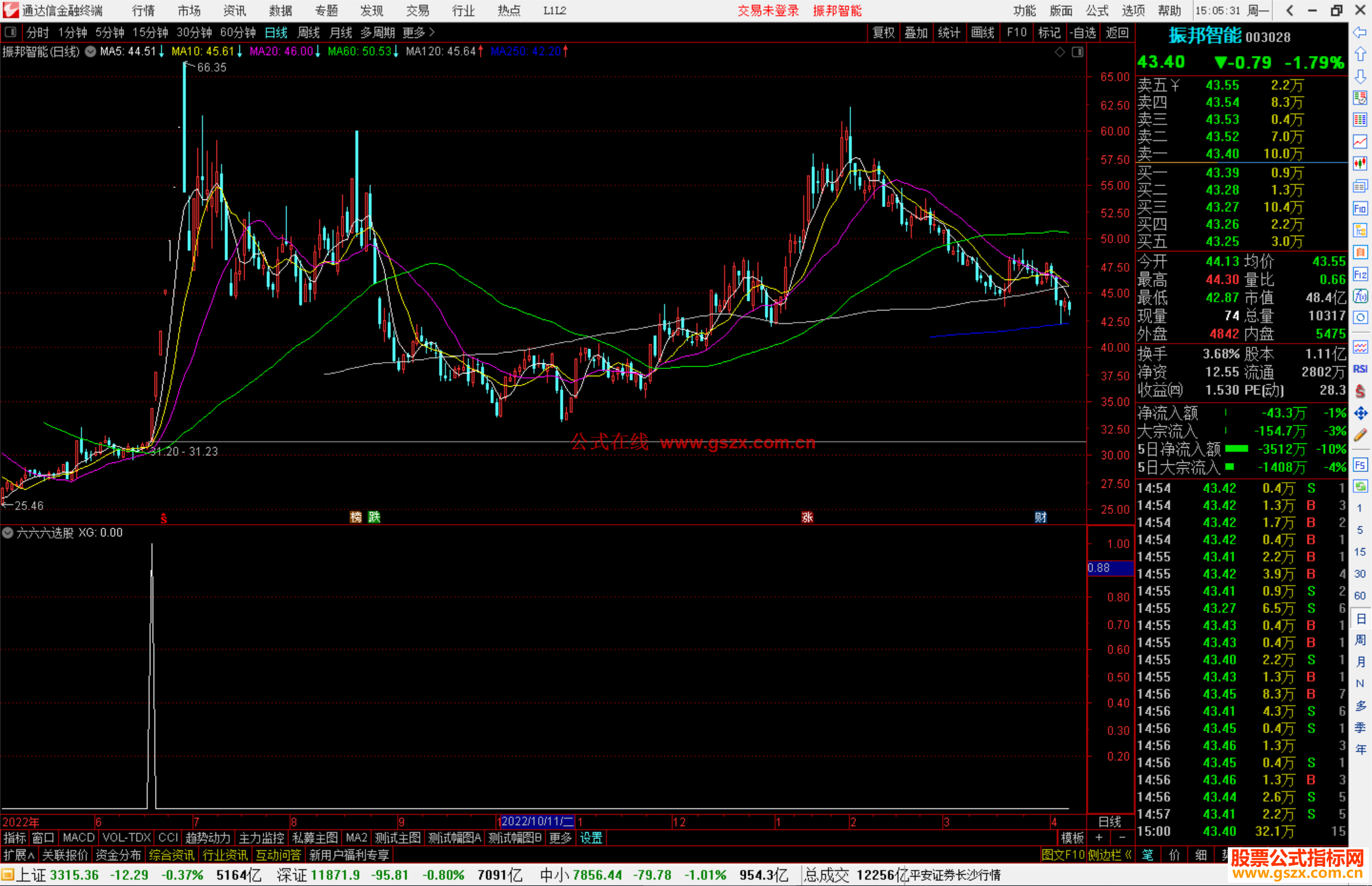 通达信六六六选股指标公式源码