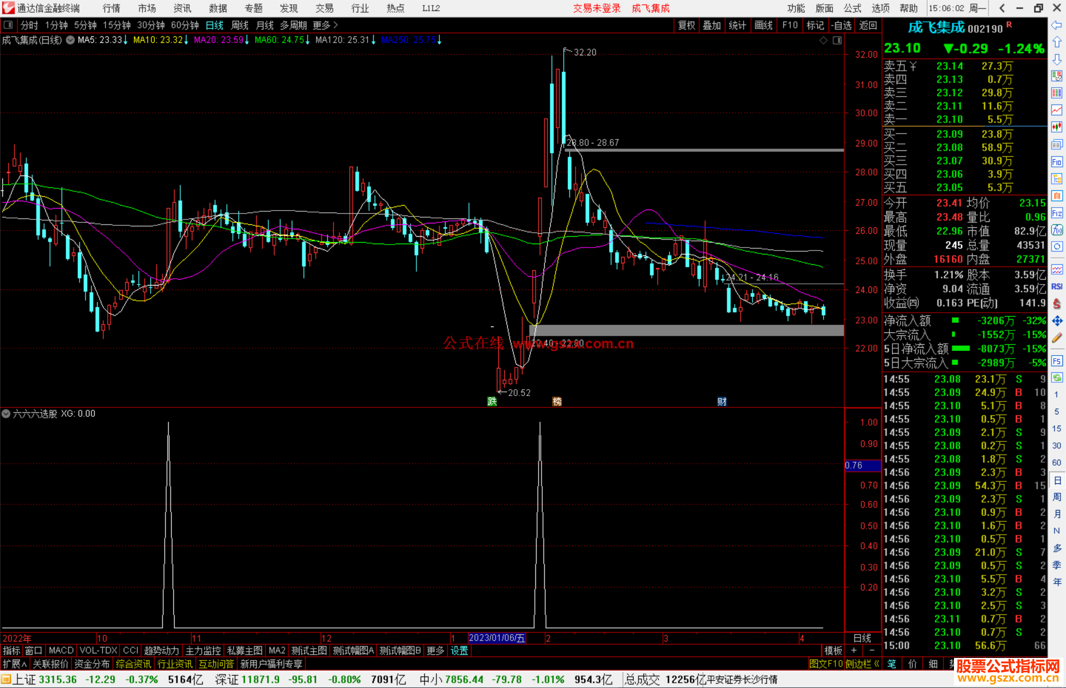 通达信六六六选股指标公式源码