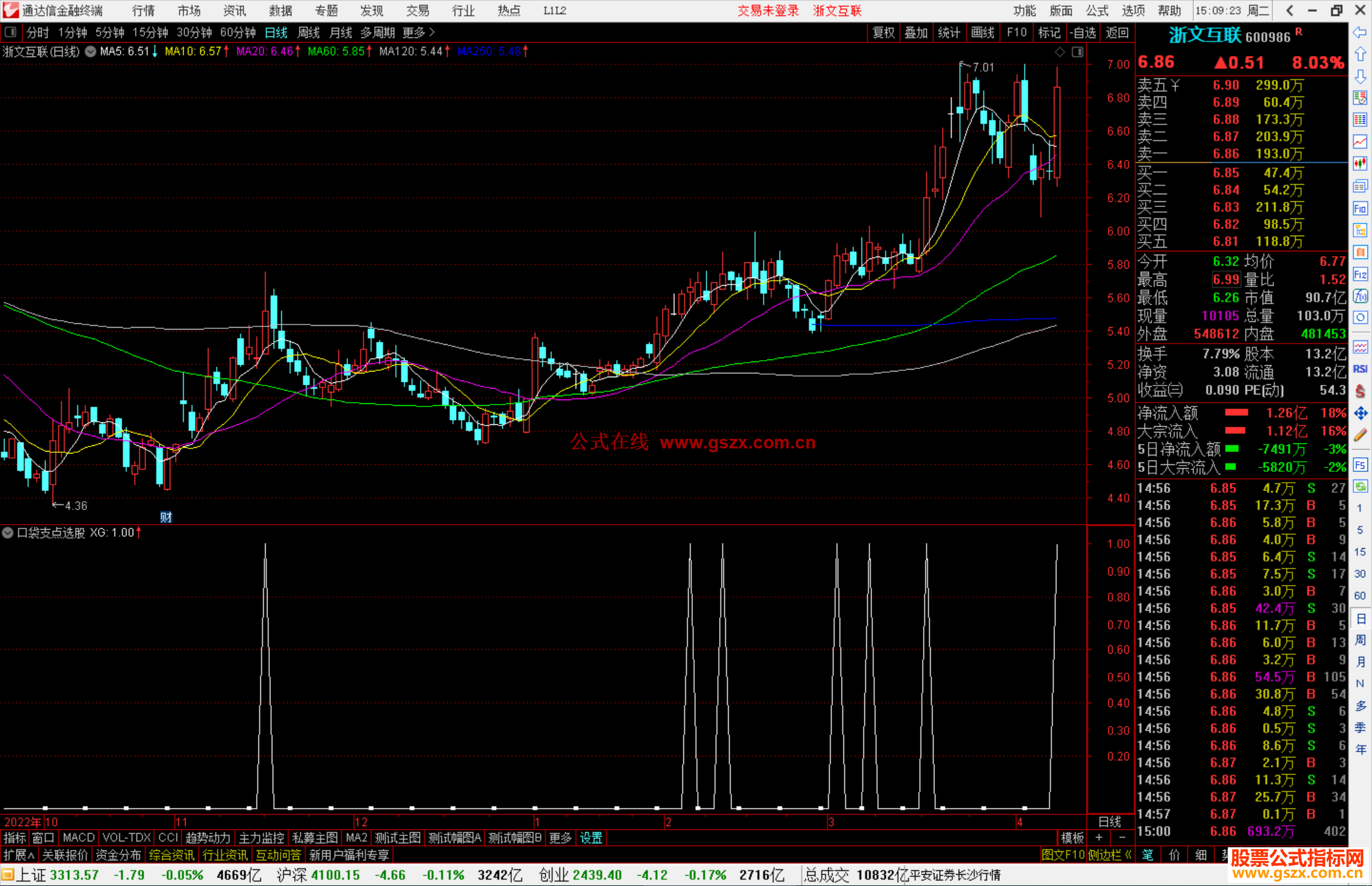 通达信口袋支点选股指标公式源码副图
