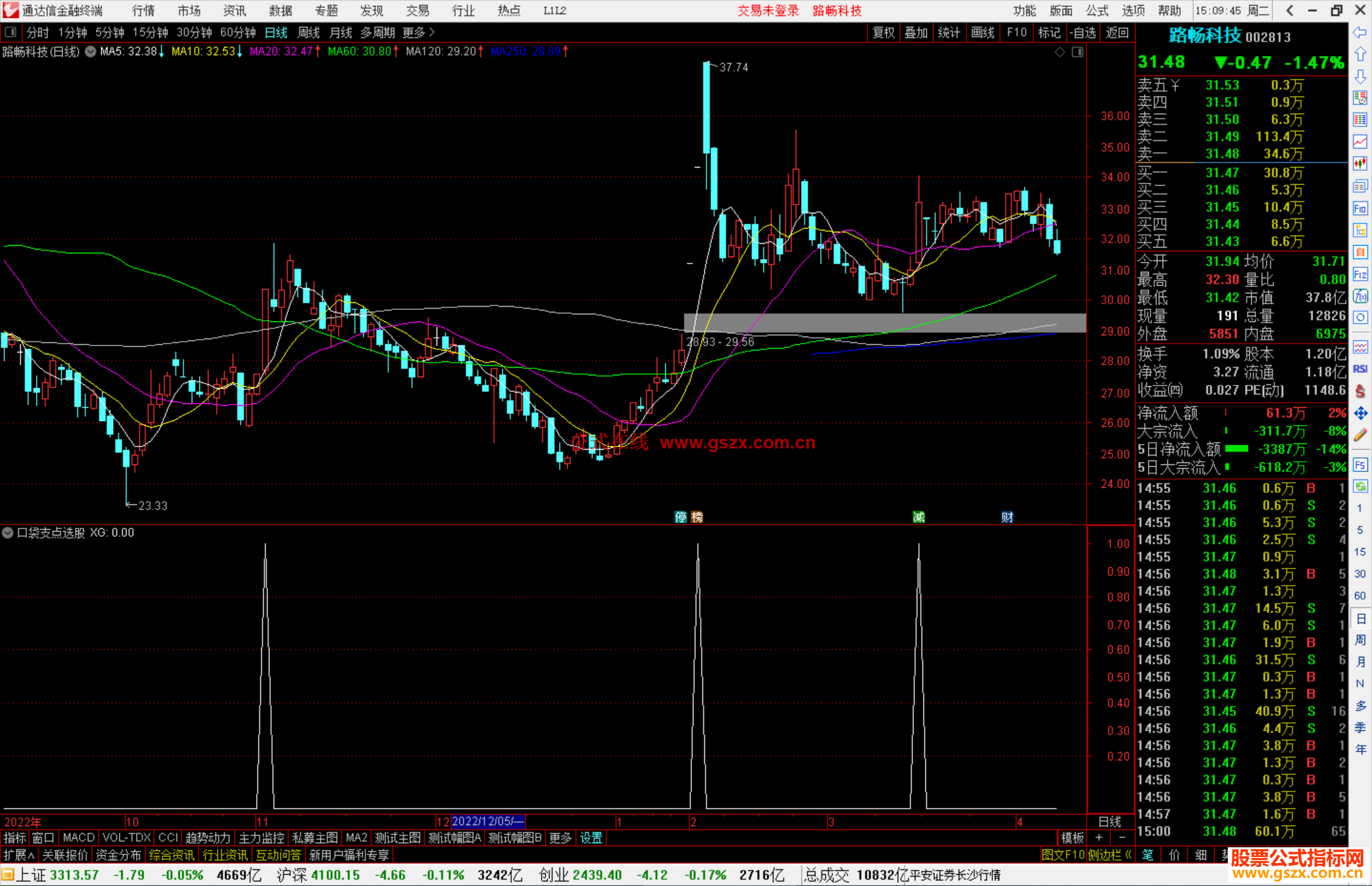 通达信口袋支点选股指标公式源码副图