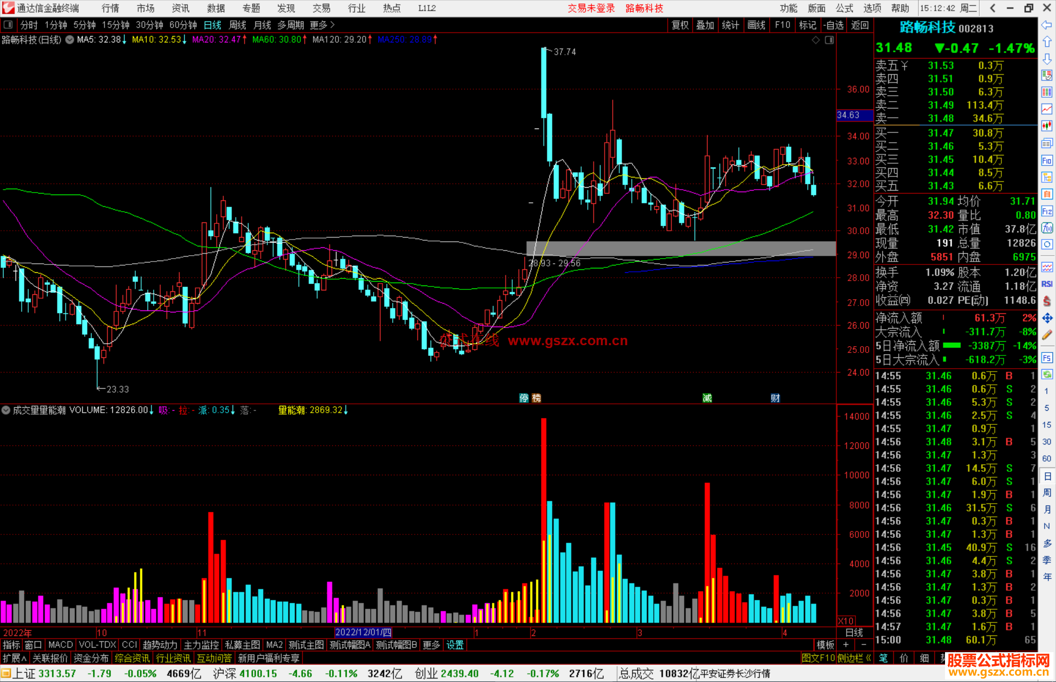 通达信成交量量能潮指标公式源码