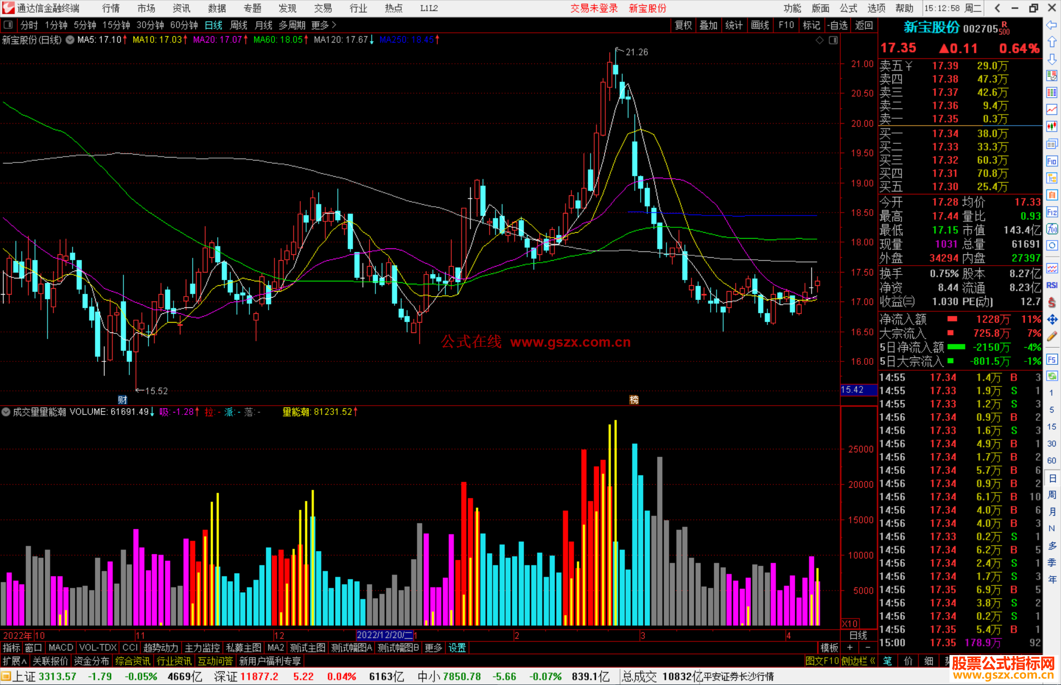 通达信成交量量能潮指标公式源码