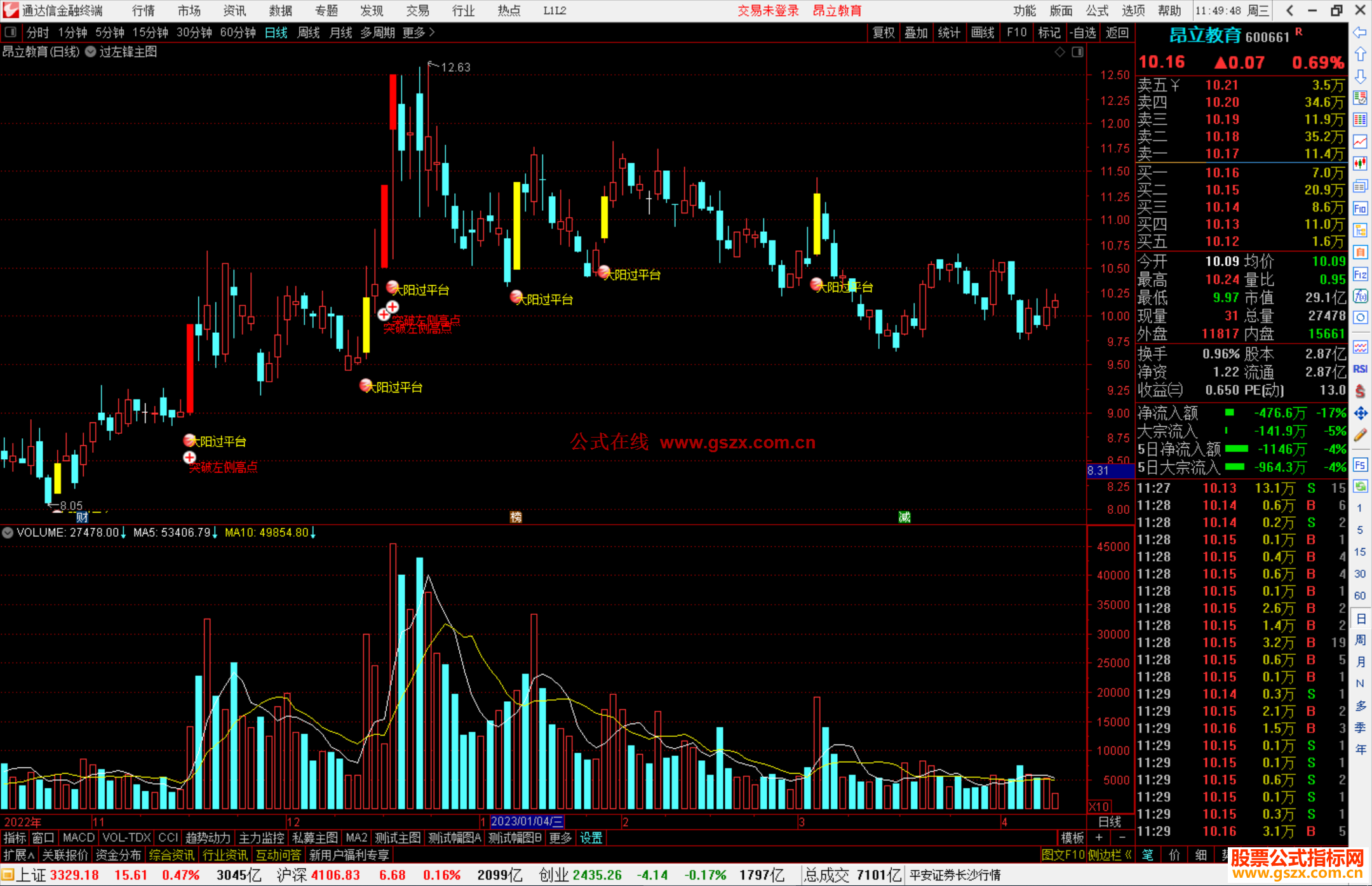 通达信过左锋主图指标公式源码