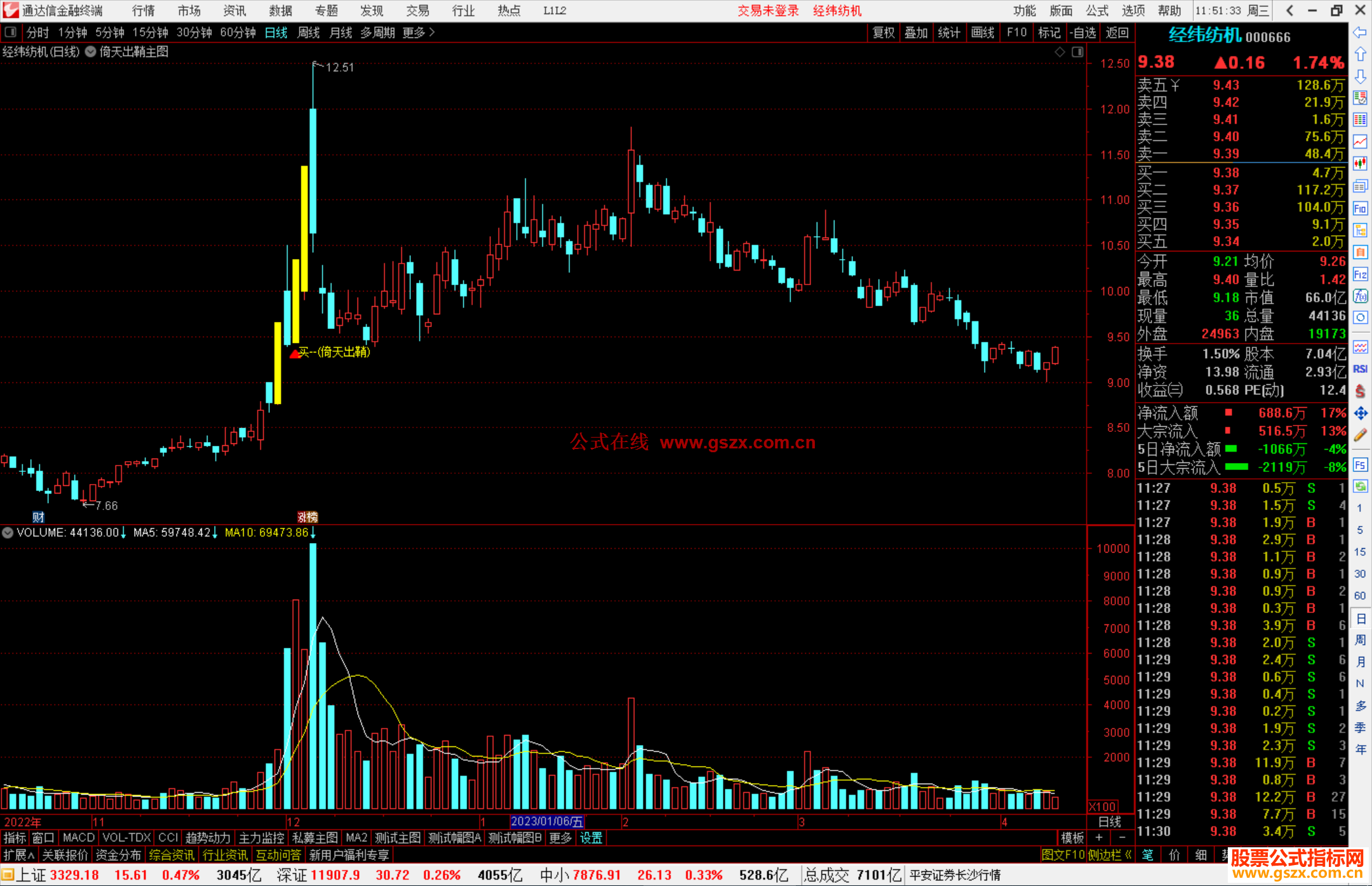 通达信倚天出鞘主图指标公式源码