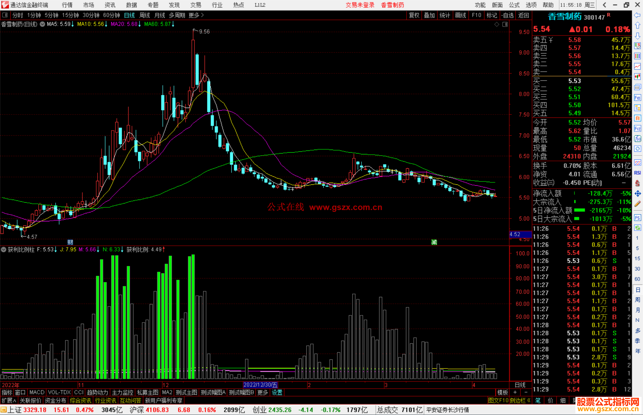 通达信获利比例柱指标公式源码