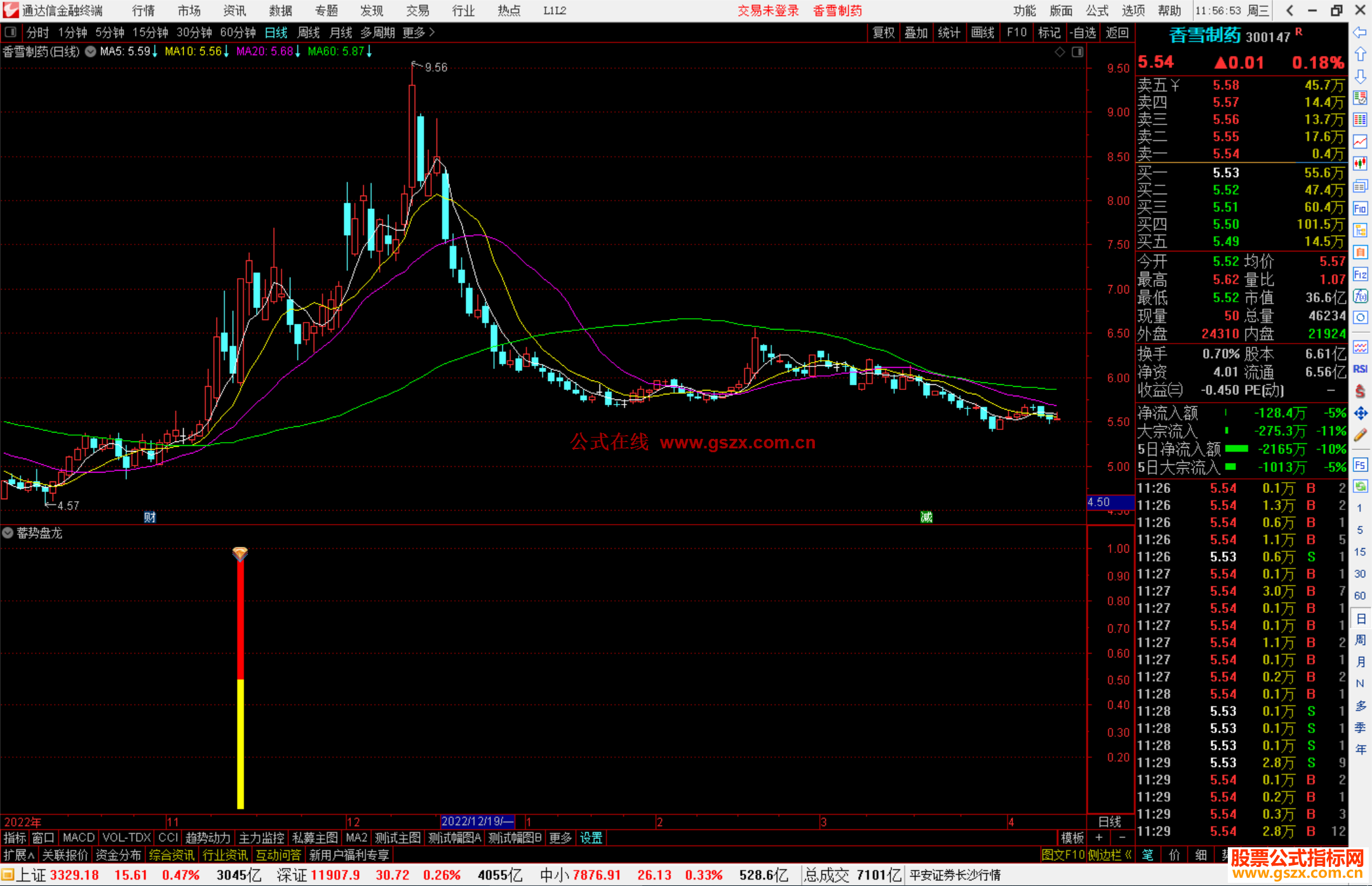 通达信蓄势盘龙指标公式源码