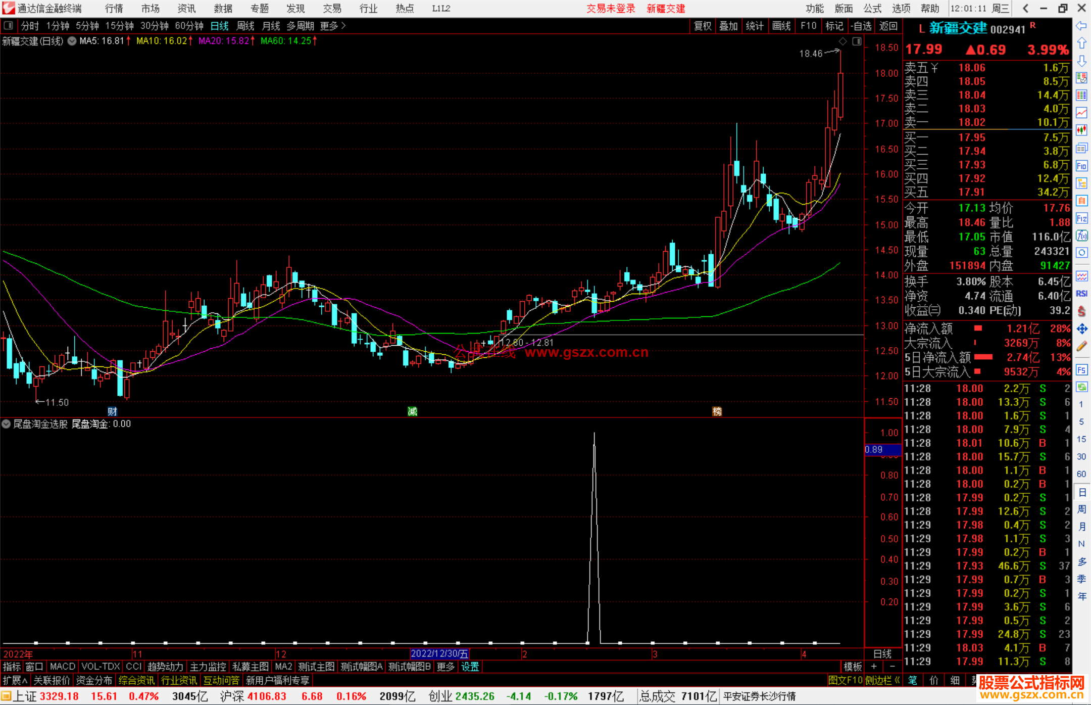 通达信尾盘淘金选股指标公式源码