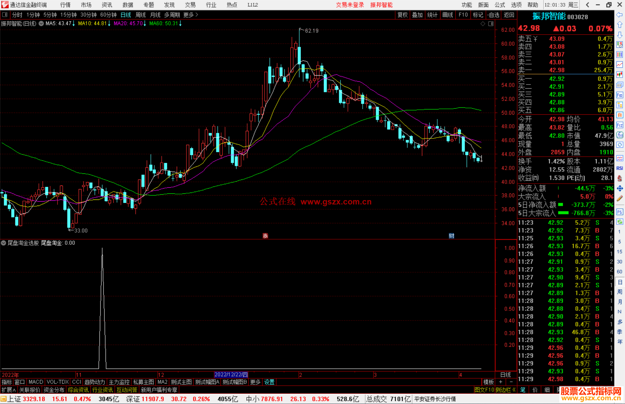 通达信尾盘淘金选股指标公式源码