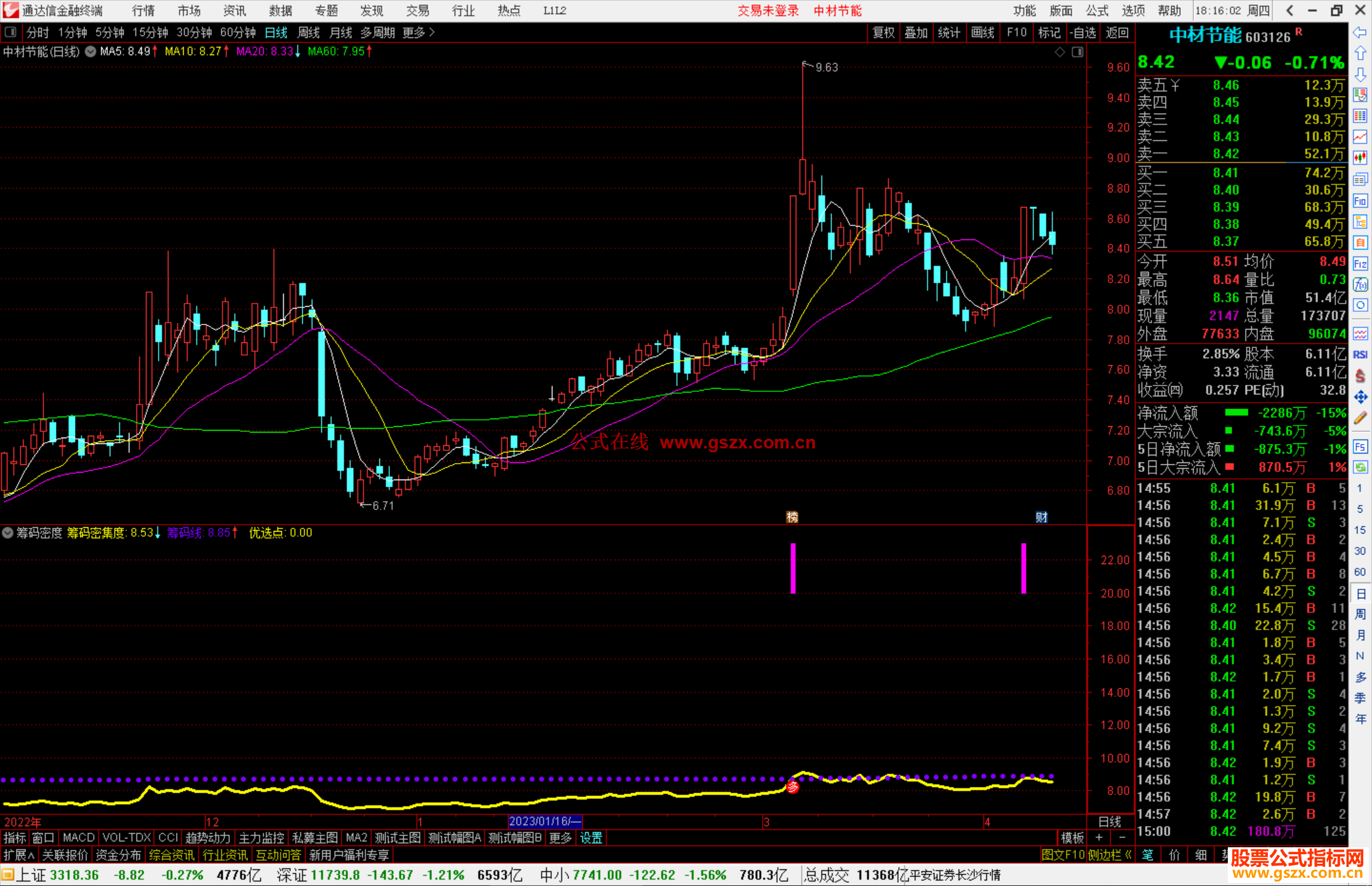 通达信筹码密度指标公式源副图