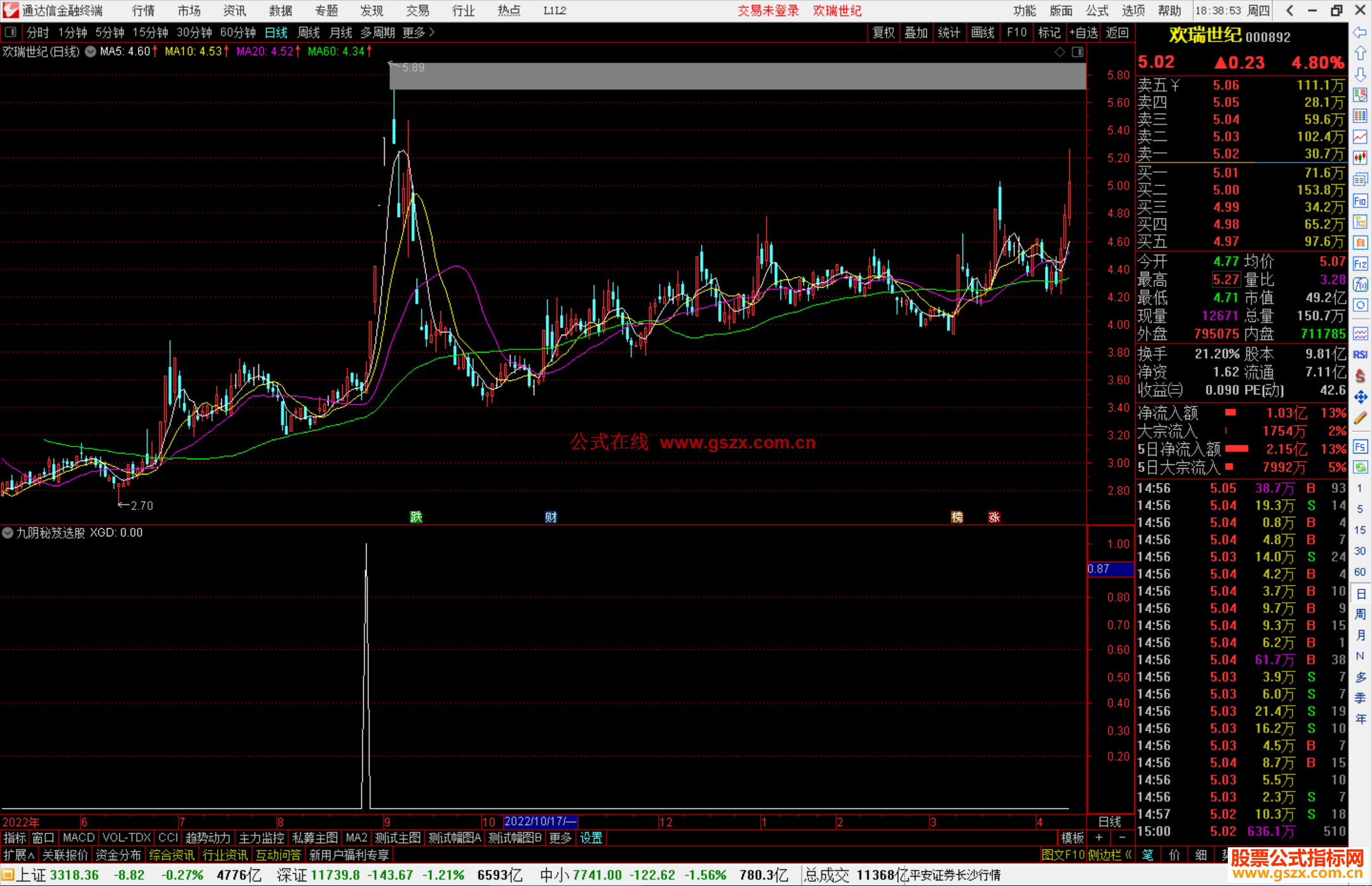 通达信九阴秘笈选股指标公式源码副图