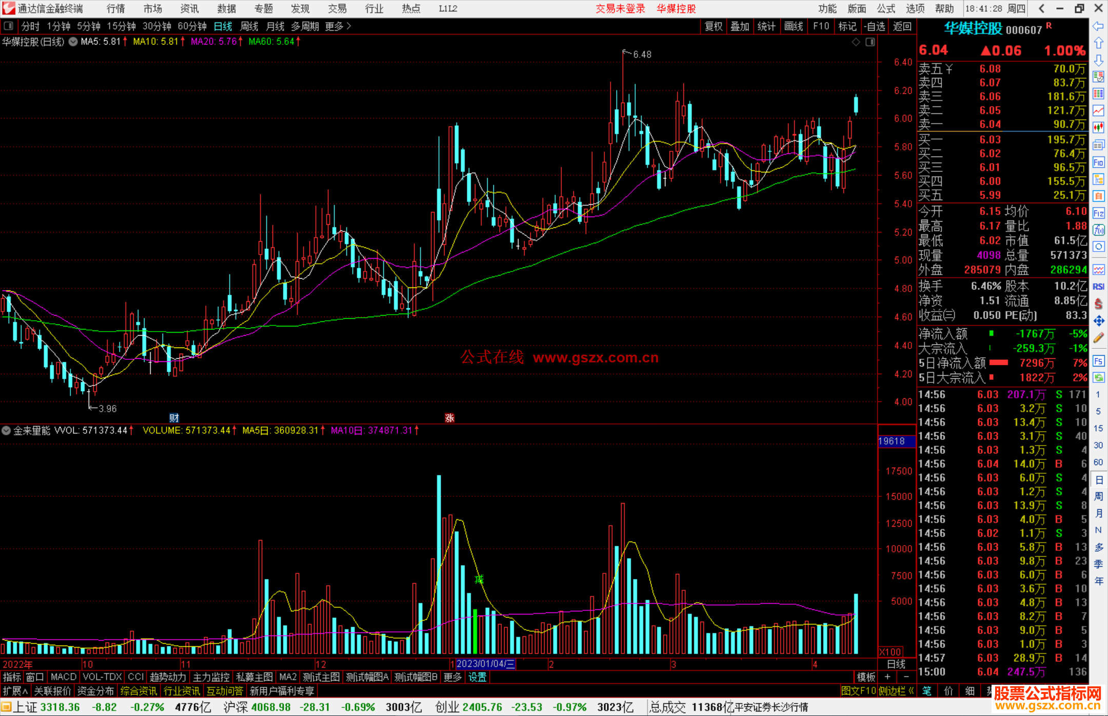 通达信金来量能指标公式源码副图