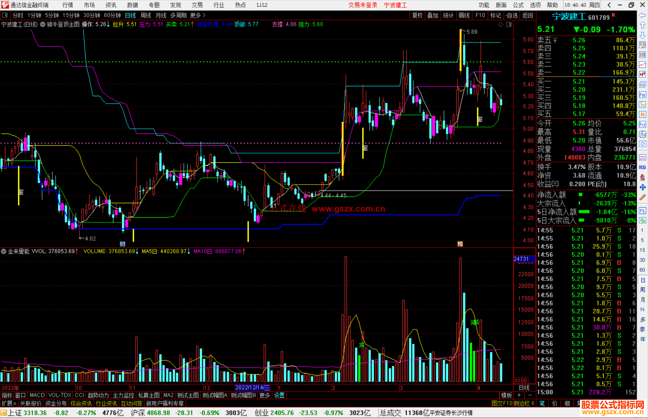 通达信骑牛登顶主图指标公式源码