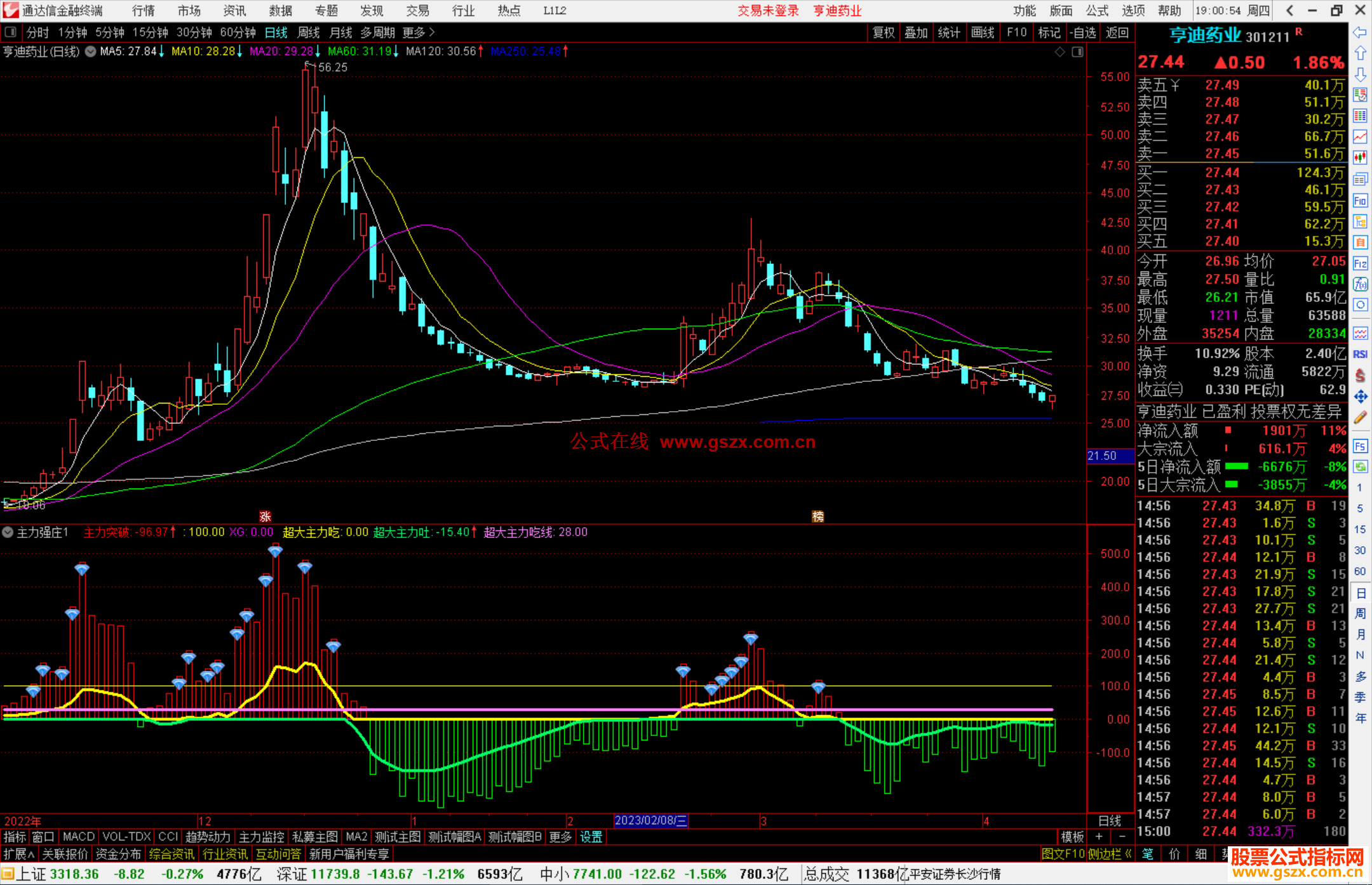 通达信主力强庄副图指标公式源码