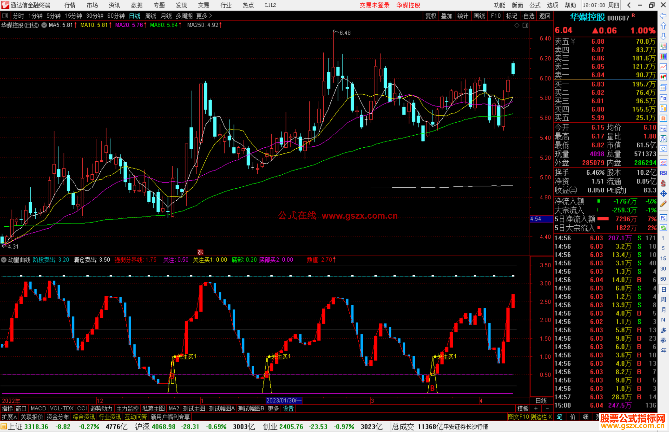 通达信动量曲线副图，通过动量，捕捉波段介入点
