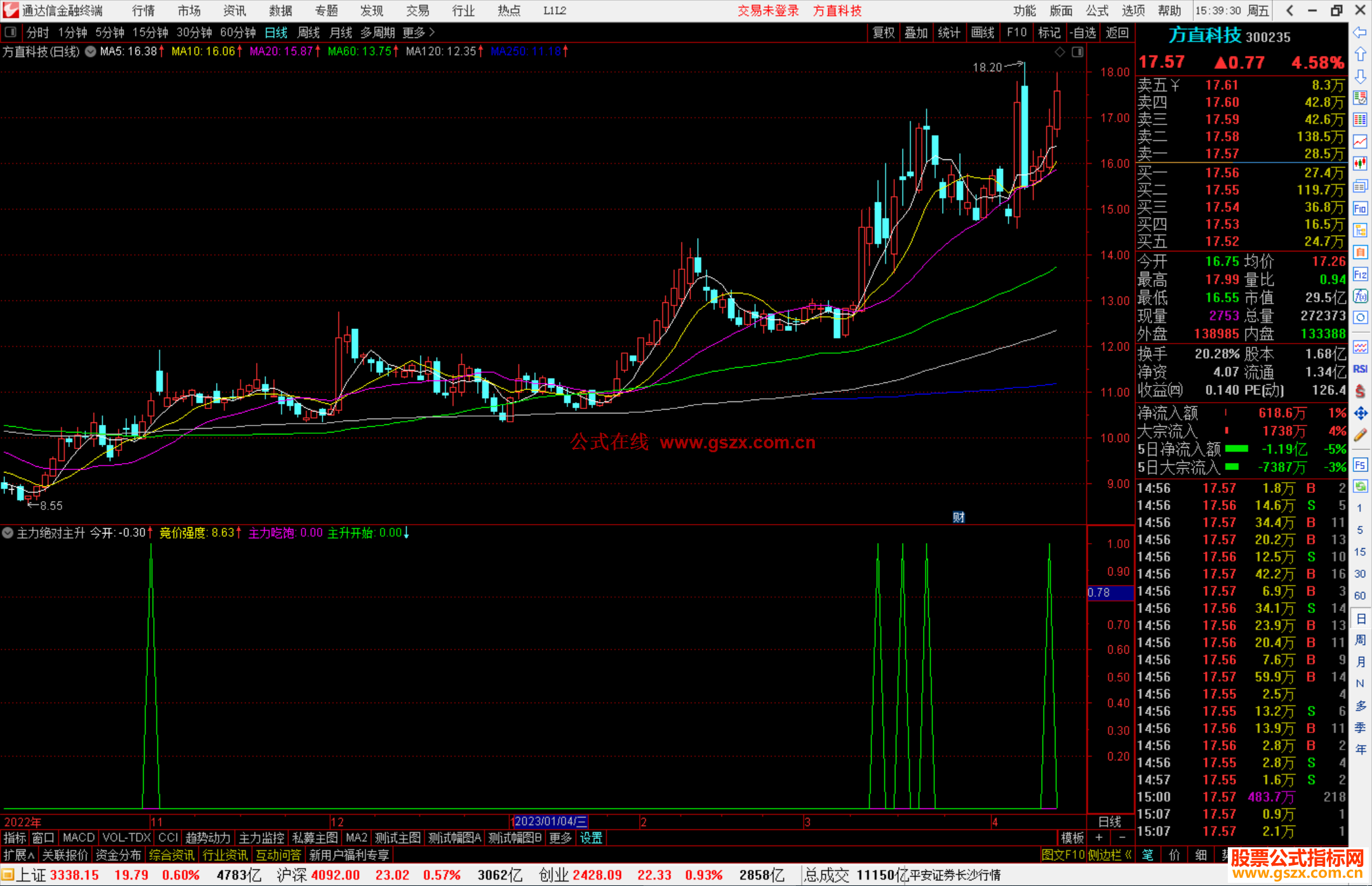 通达信主力绝对主升指标公式副图