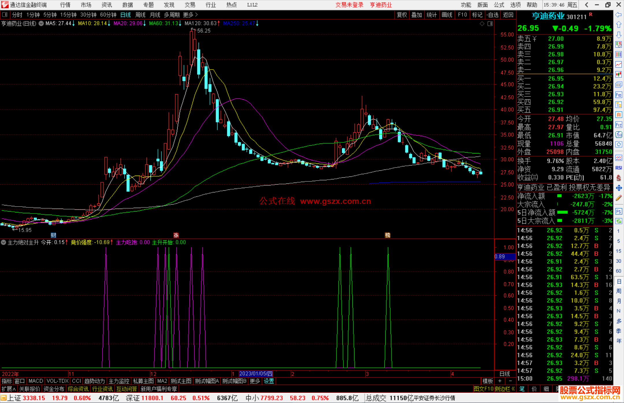 通达信主力绝对主升指标公式副图