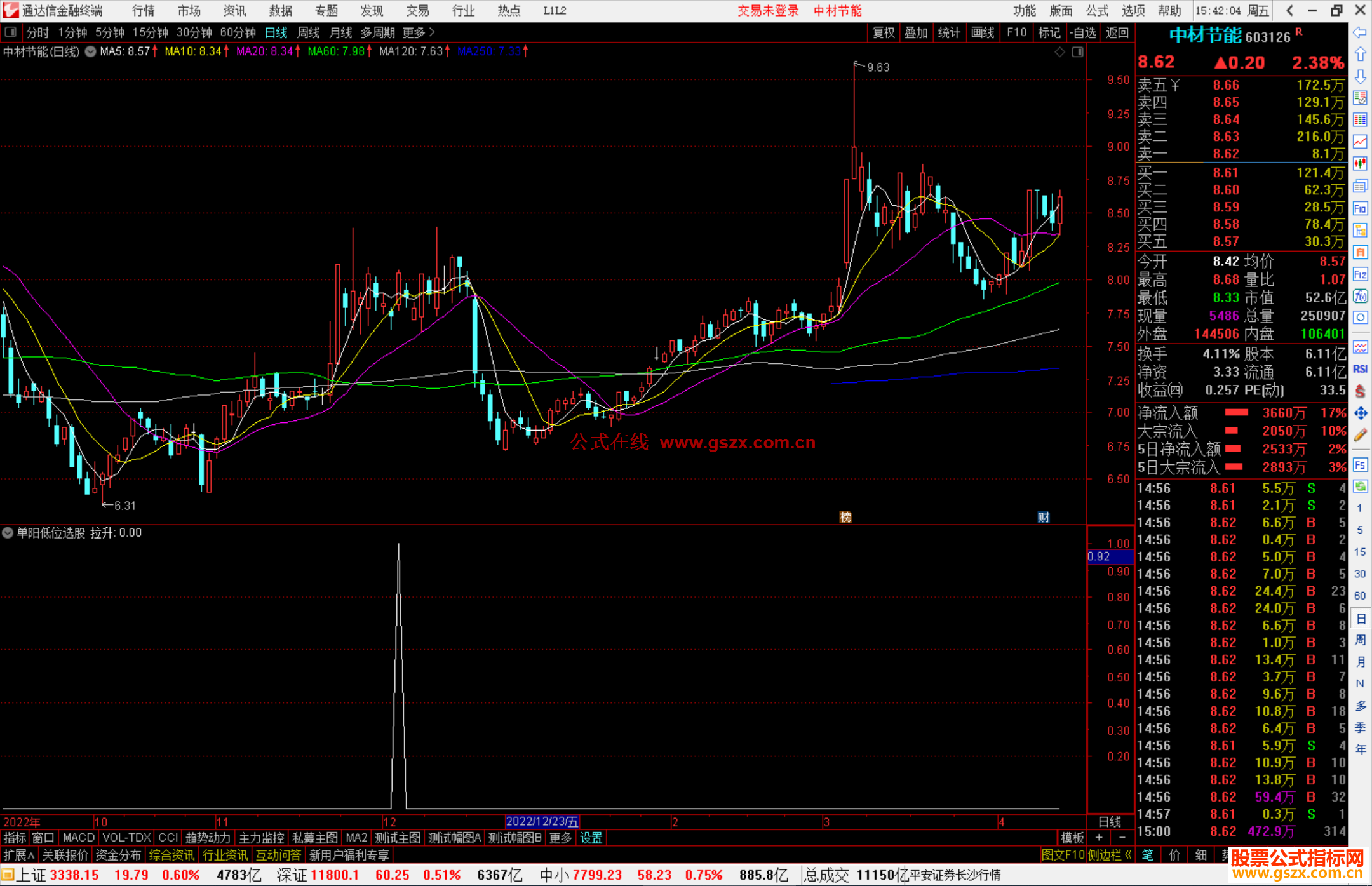 通达信单阳低位选股指标公式源码
