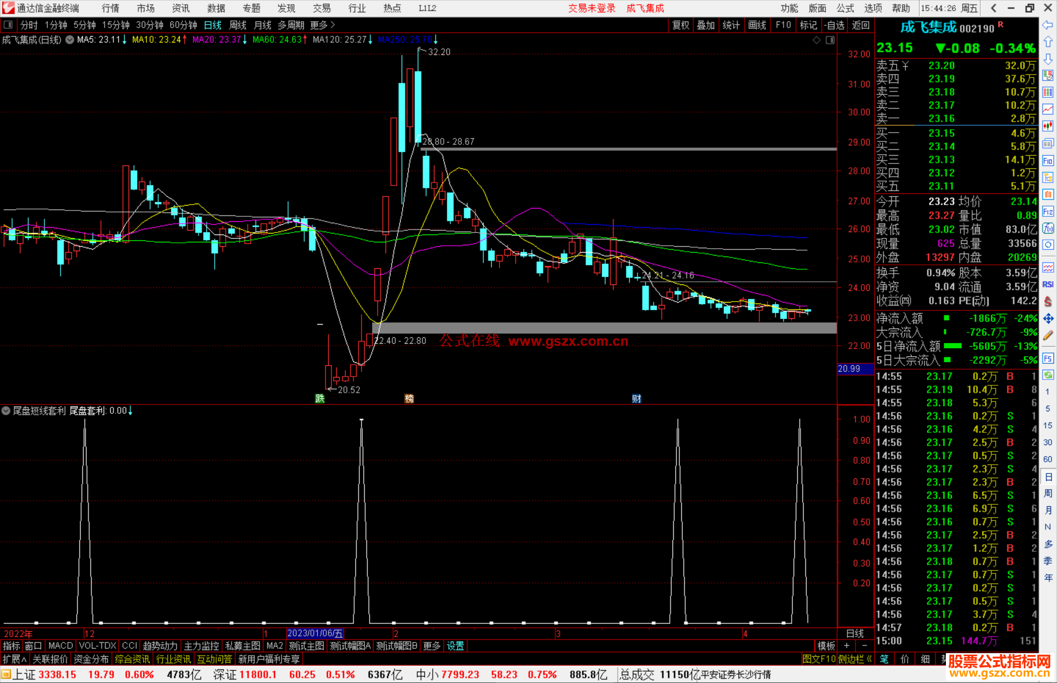 通达信尾盘短线套利选股指标公式源码