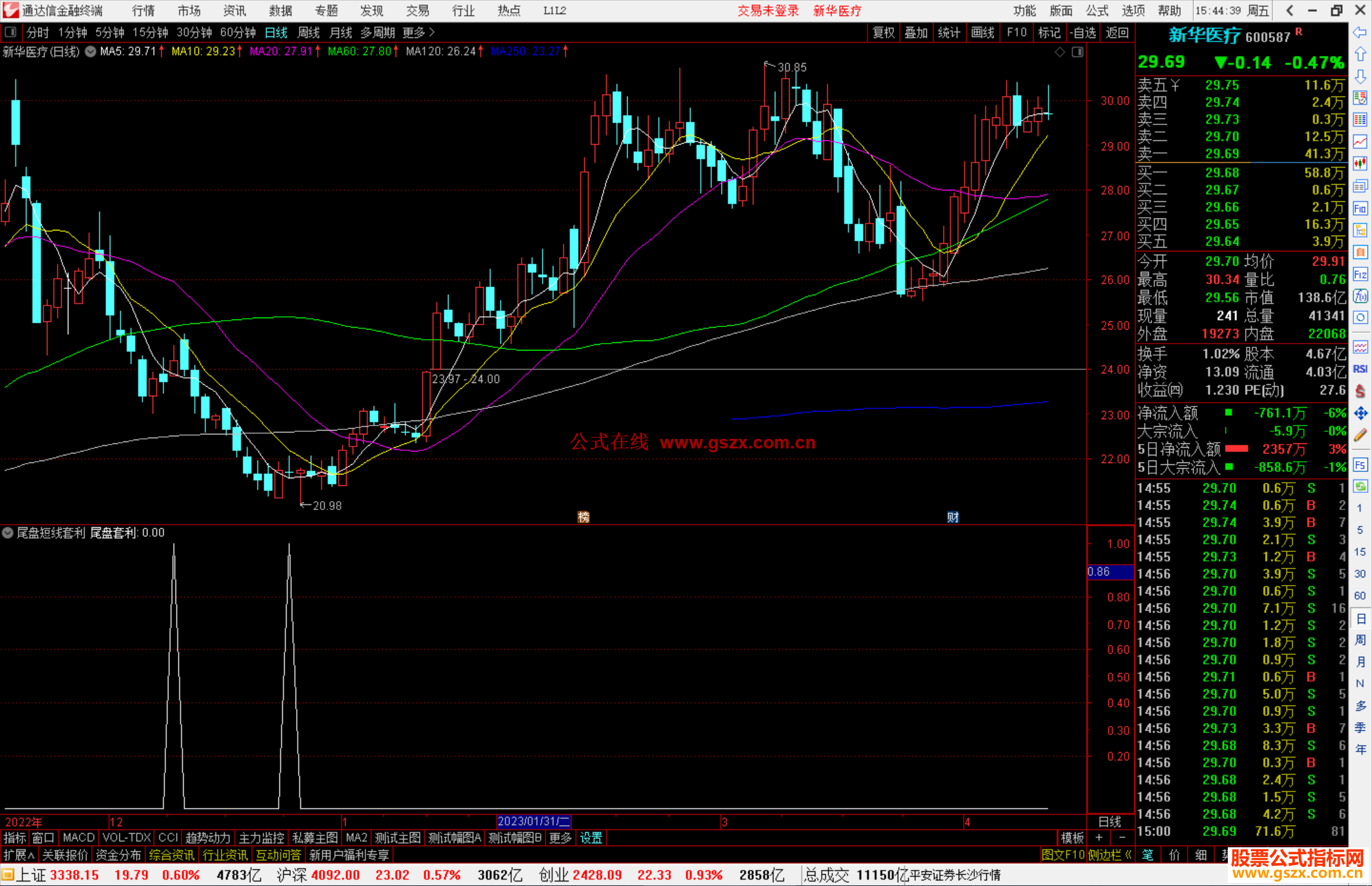 通达信尾盘短线套利选股指标公式源码