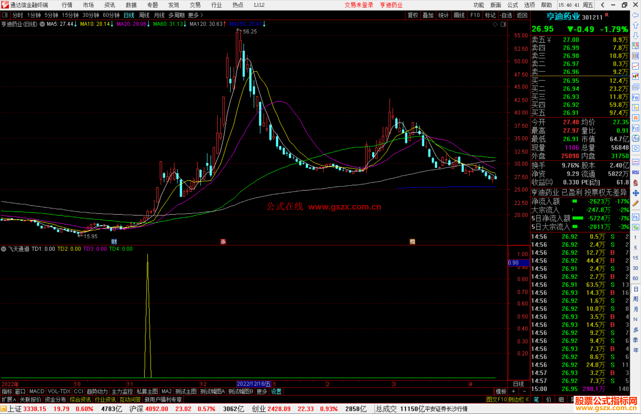 通达信飞天通道指标公式源码