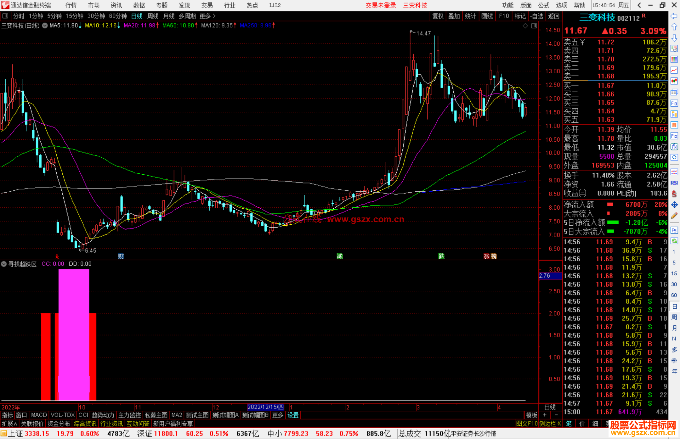 通达信寻找超跌区指标公式源码副图