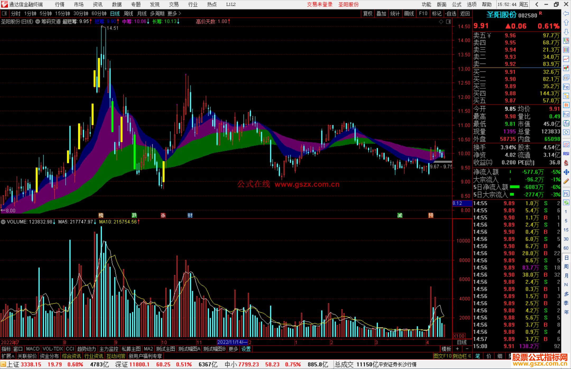 通达信筹码变道主图指标公式源码