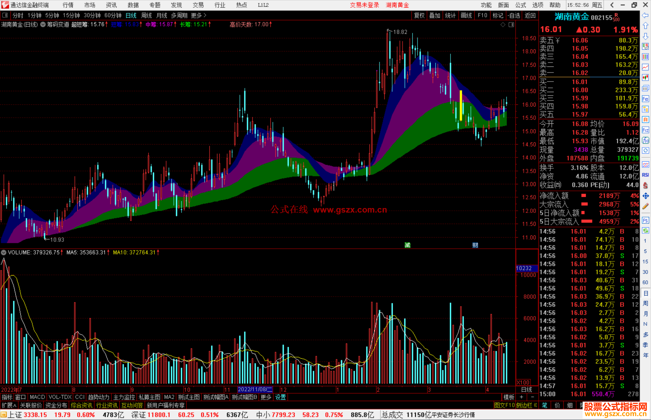 通达信筹码变道主图指标公式源码