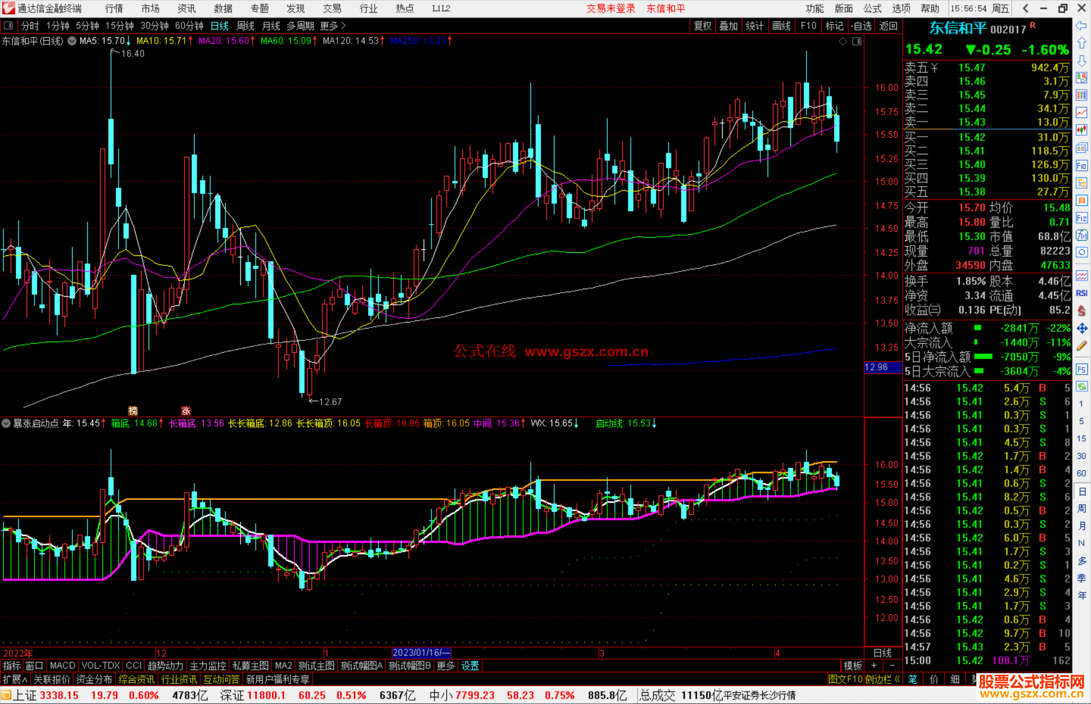 通达信暴涨启动点指标公式源码副图