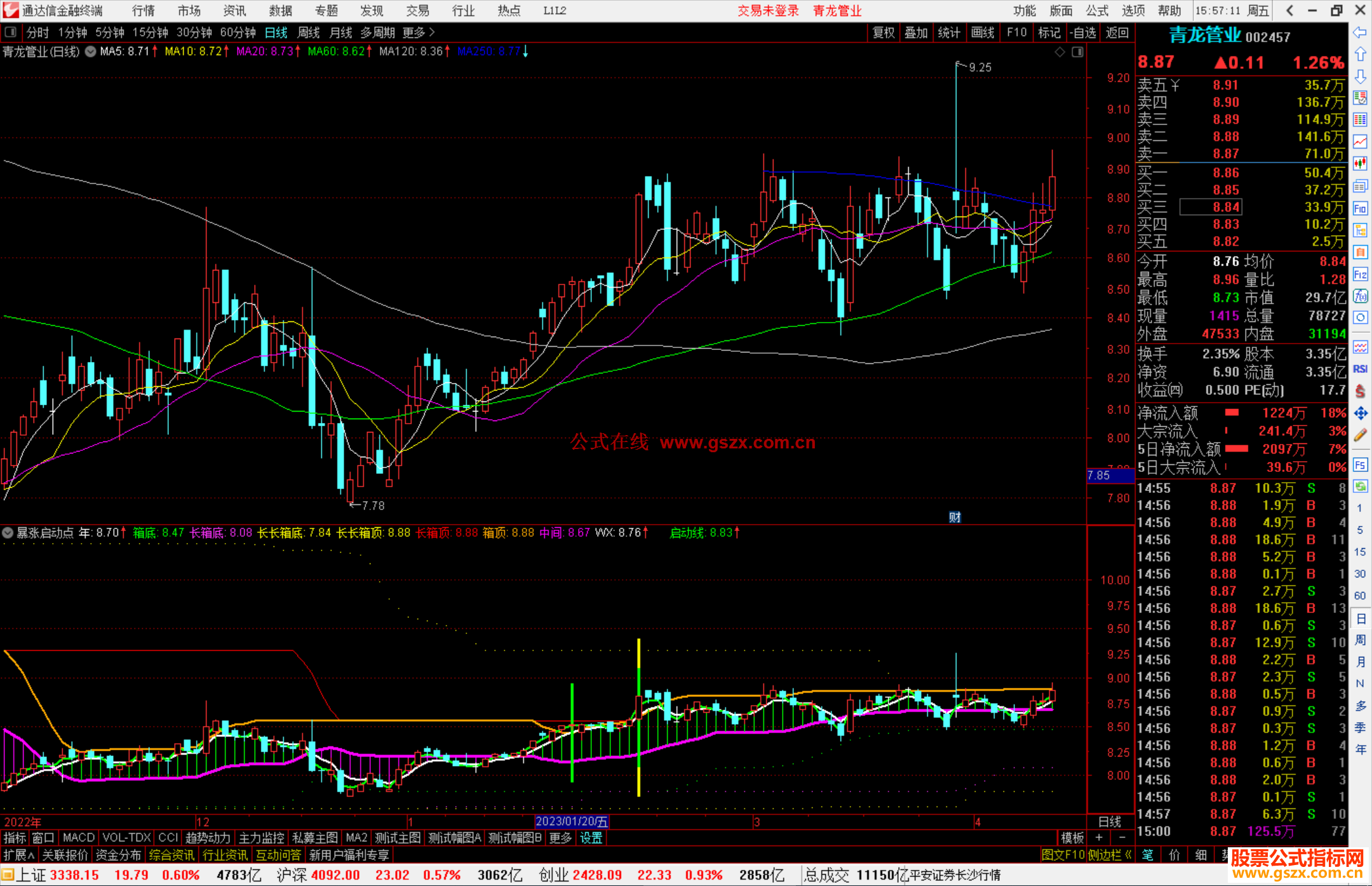 通达信暴涨启动点指标公式源码副图