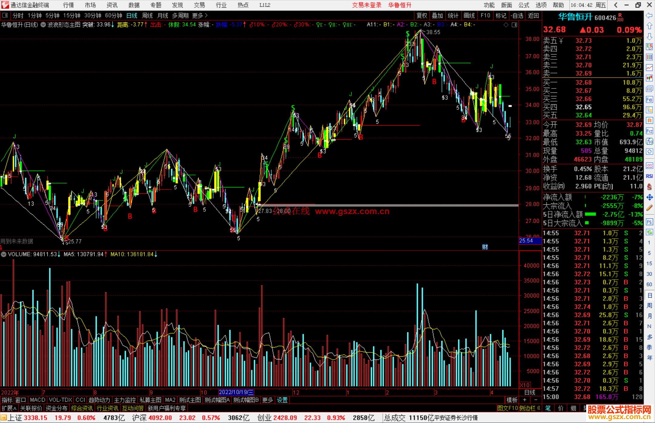 通达信波浪形态主图指标公式源码