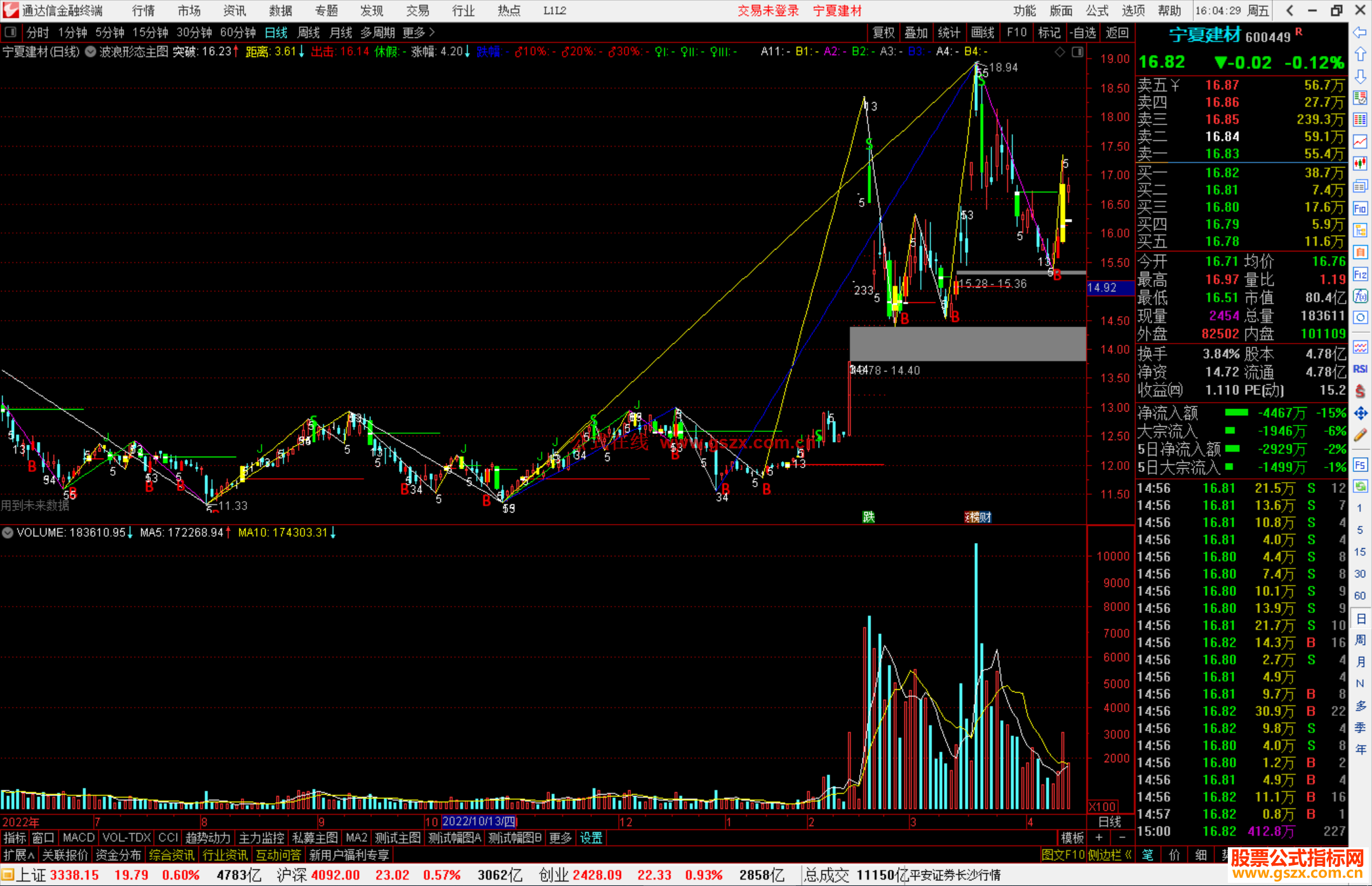 通达信波浪形态主图指标公式源码