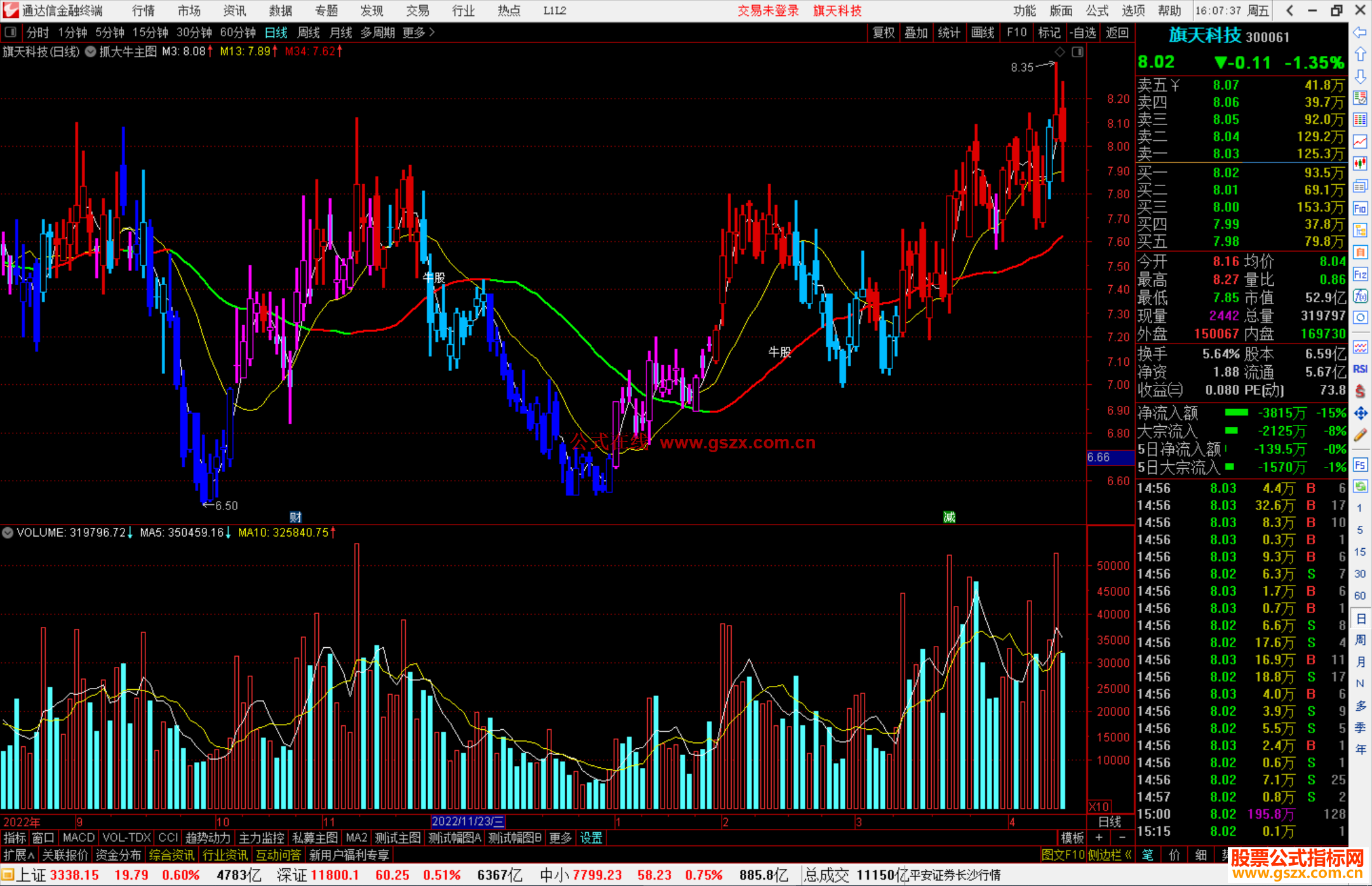 通达信抓大牛主图指标公式源码